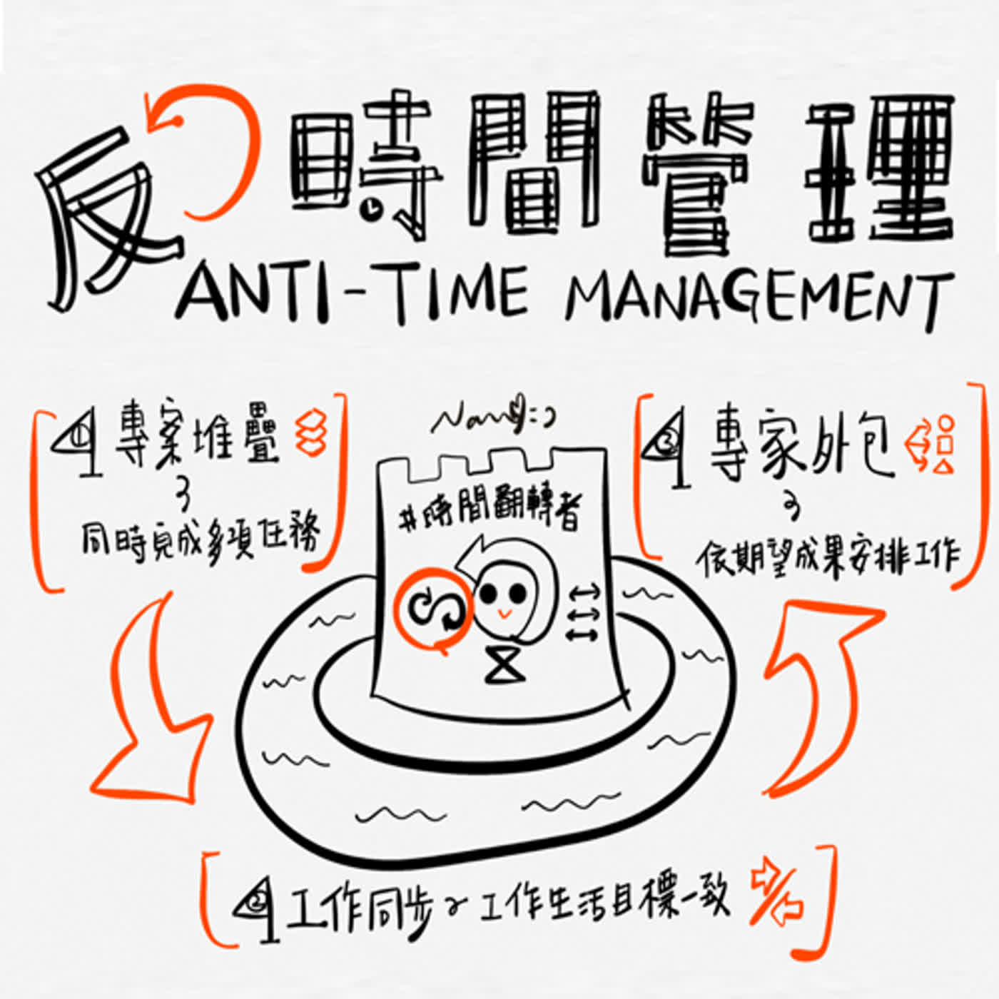 010 - Anti-Time Management：為何越努力時間越不夠用？《反時間管理》，找到答案！