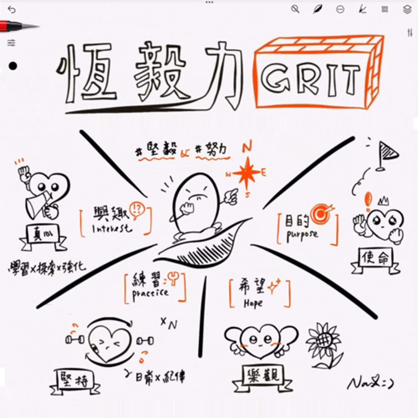 008 - Grit：挑戰極限，超越自我：《恆毅力》的奮鬥之路