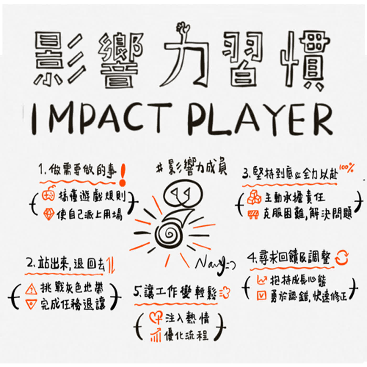009 - Impact Players：《影響力習慣》：在新常態來臨時，你應該如何迎接變局？