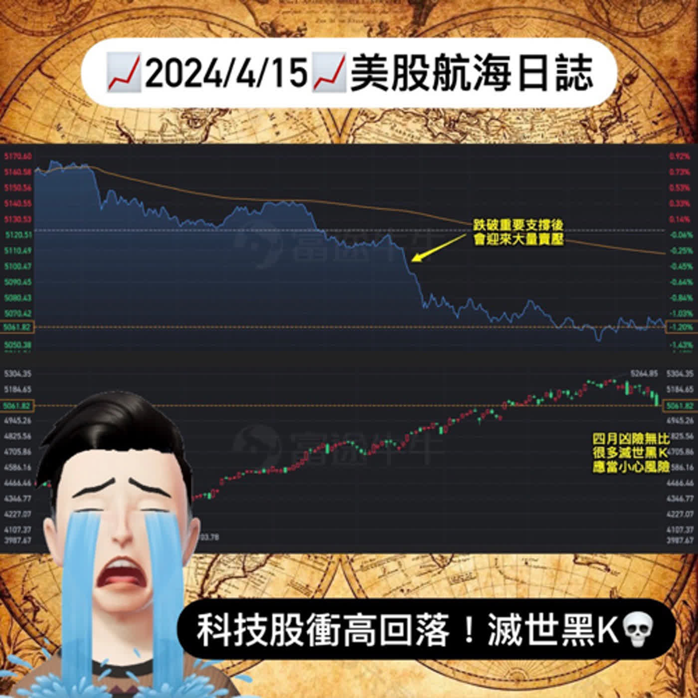 cover of episode 📈2024/4/15週一📈科技股衝高回落！滅世黑K💀｜美股航海日誌+新聞導讀｜每日更新