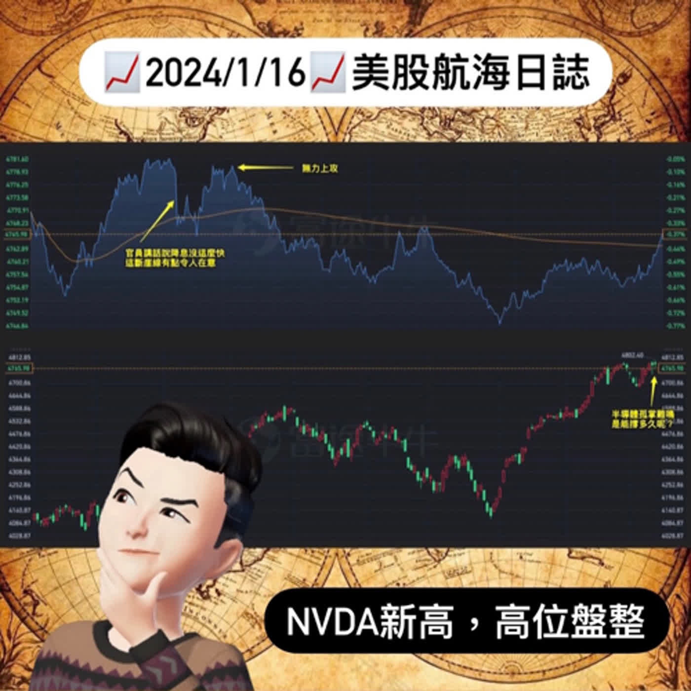 📈2024/1/16週二📈NVDA創新高！高位盤整｜美股航海日誌+新聞導讀｜每日更新