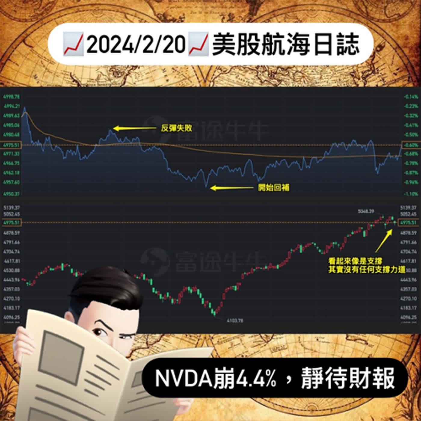 📈2024/2/20週二📈NVDA崩4.4%，靜待財報｜美股航海日誌+新聞導讀｜每日更新