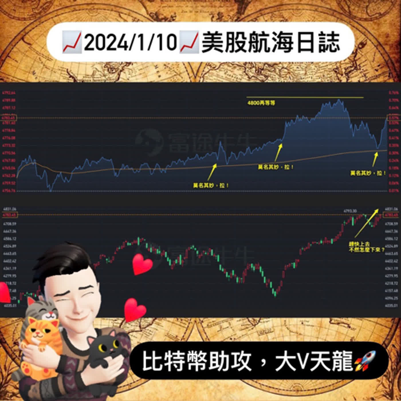 📈2024/1/10週三📈比特幣助攻，大V天龍🚀｜美股航海日誌+新聞導讀｜每日更新