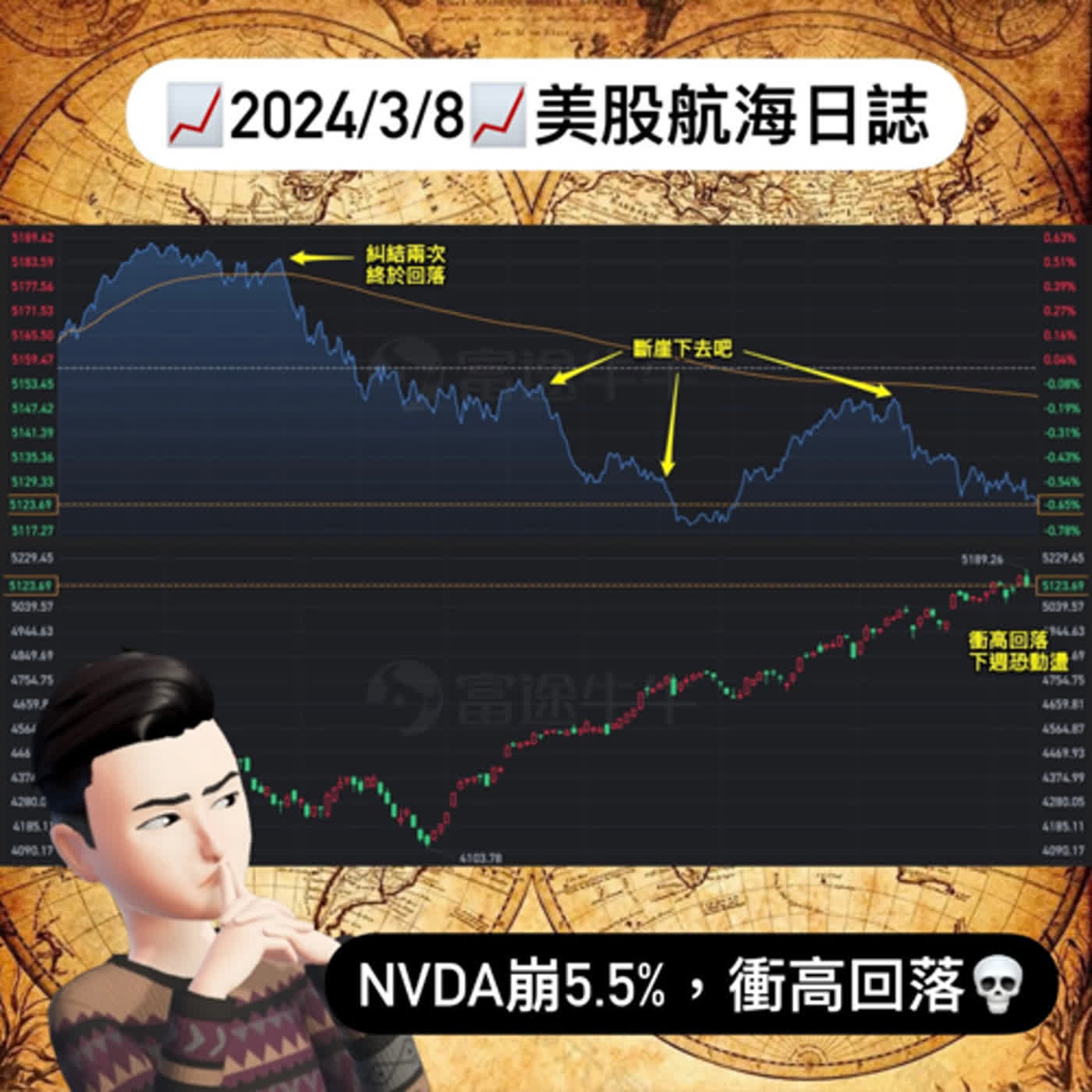 📈2024/3/8週五📈NVDA崩5.5%！衝高回落💀｜美股航海日誌+新聞導讀｜每日更新