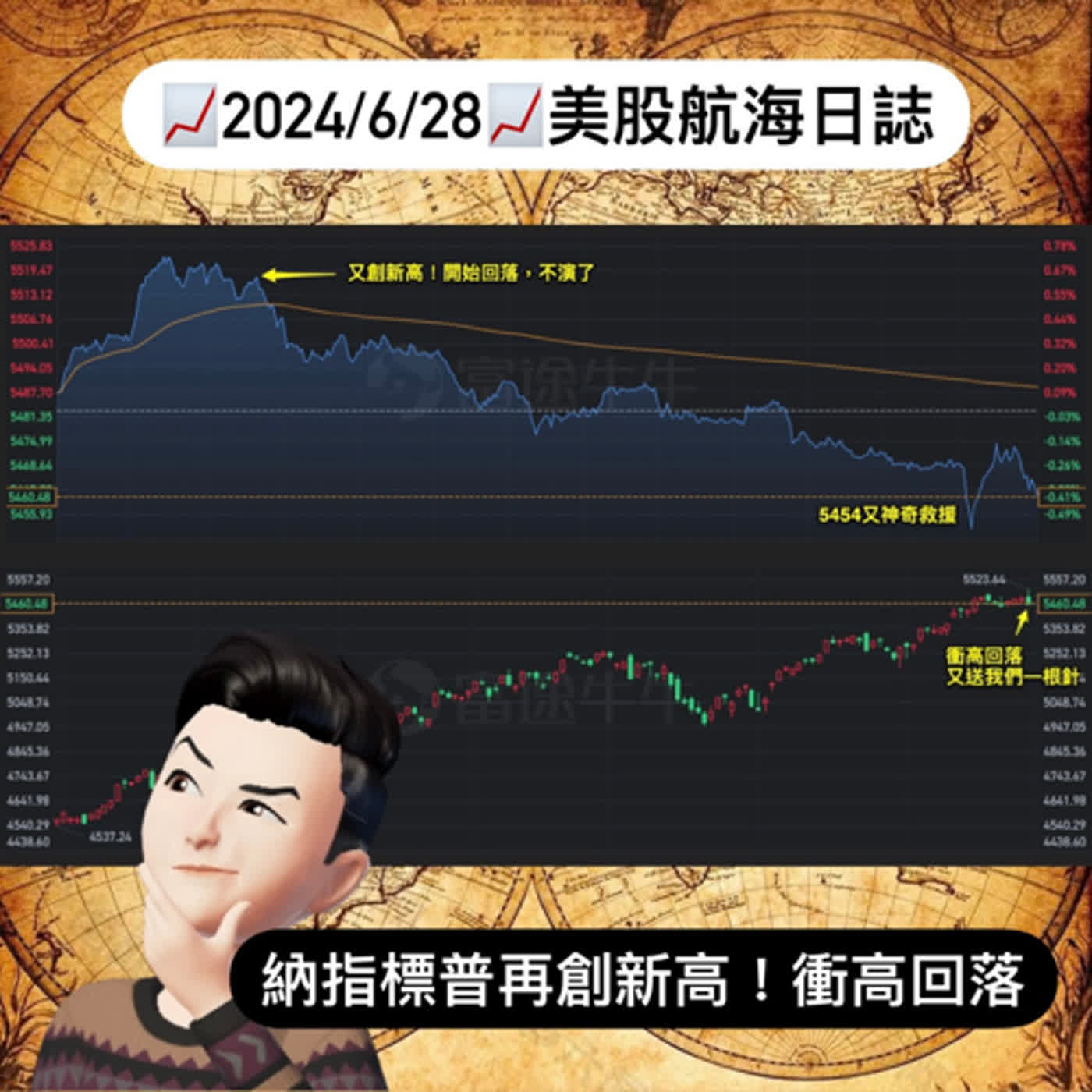 cover of episode 📈2024/6/28週五📈納指標普再創新高！衝高回落｜美股航海日誌+新聞導讀｜每日更新