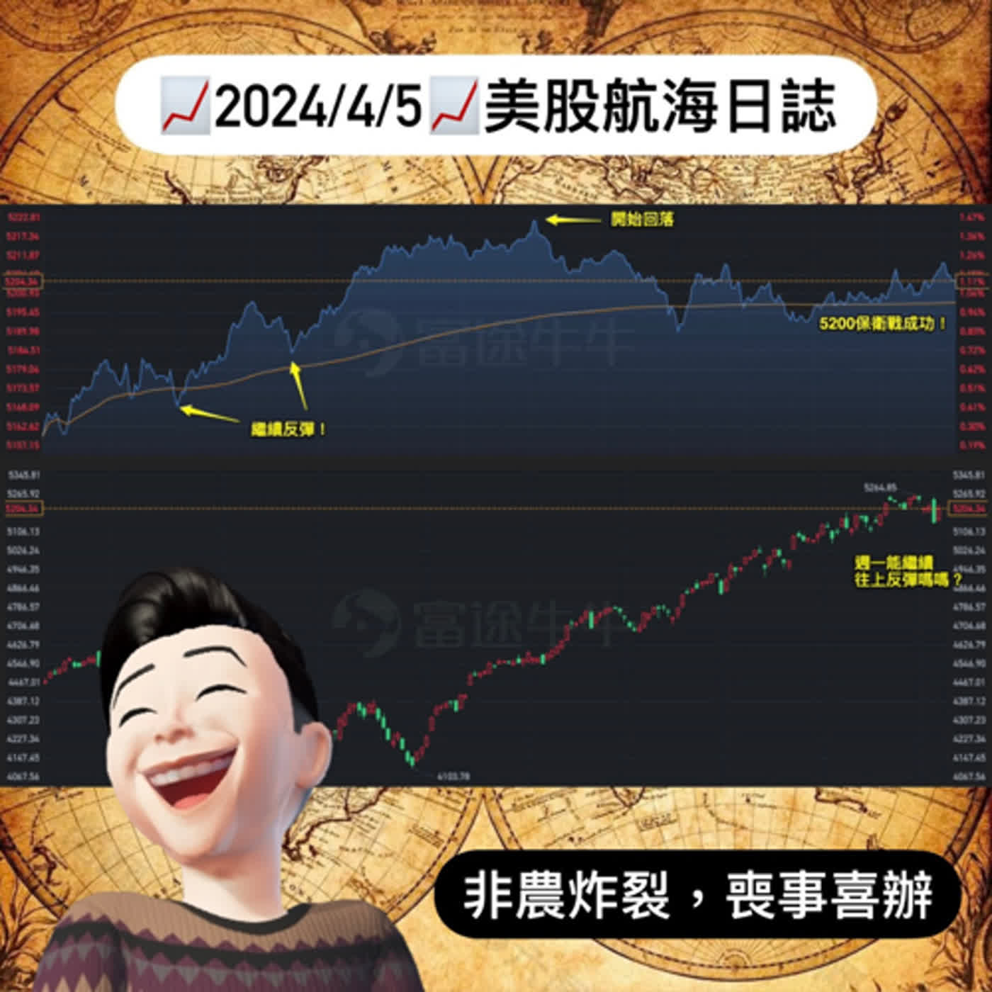 📈2024/4/5週五📈非農炸裂，喪事喜辦｜美股航海日誌+新聞導讀｜每日更新