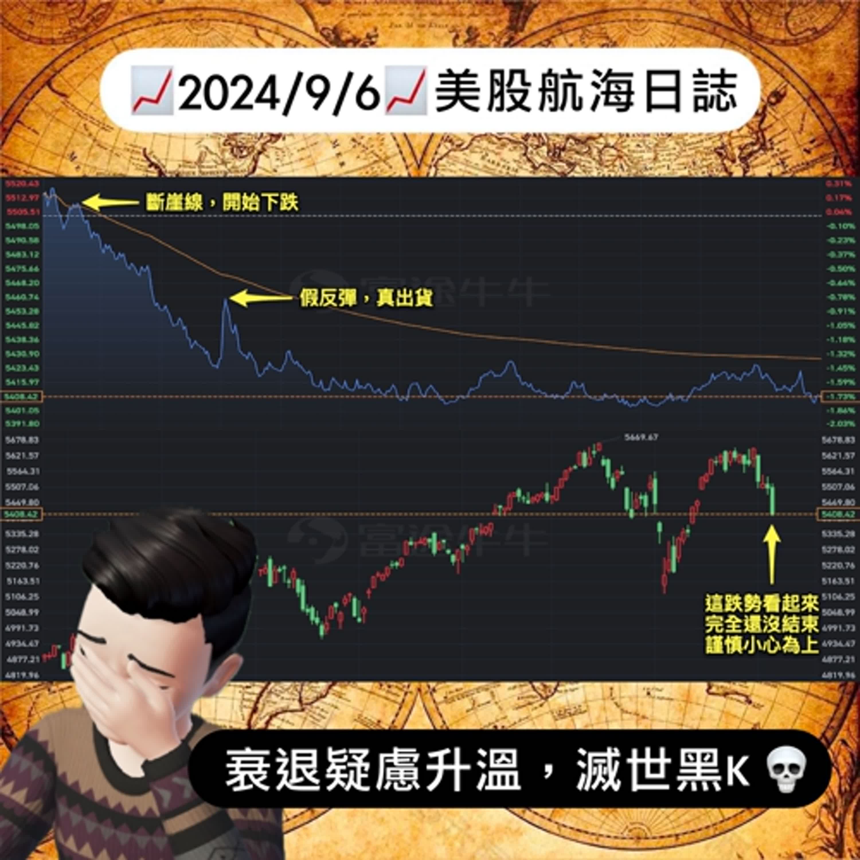 cover of episode 📈2024/9/6週五📈衰退疑慮升溫，滅世黑K｜美股航海日誌+新聞導讀｜每日更新