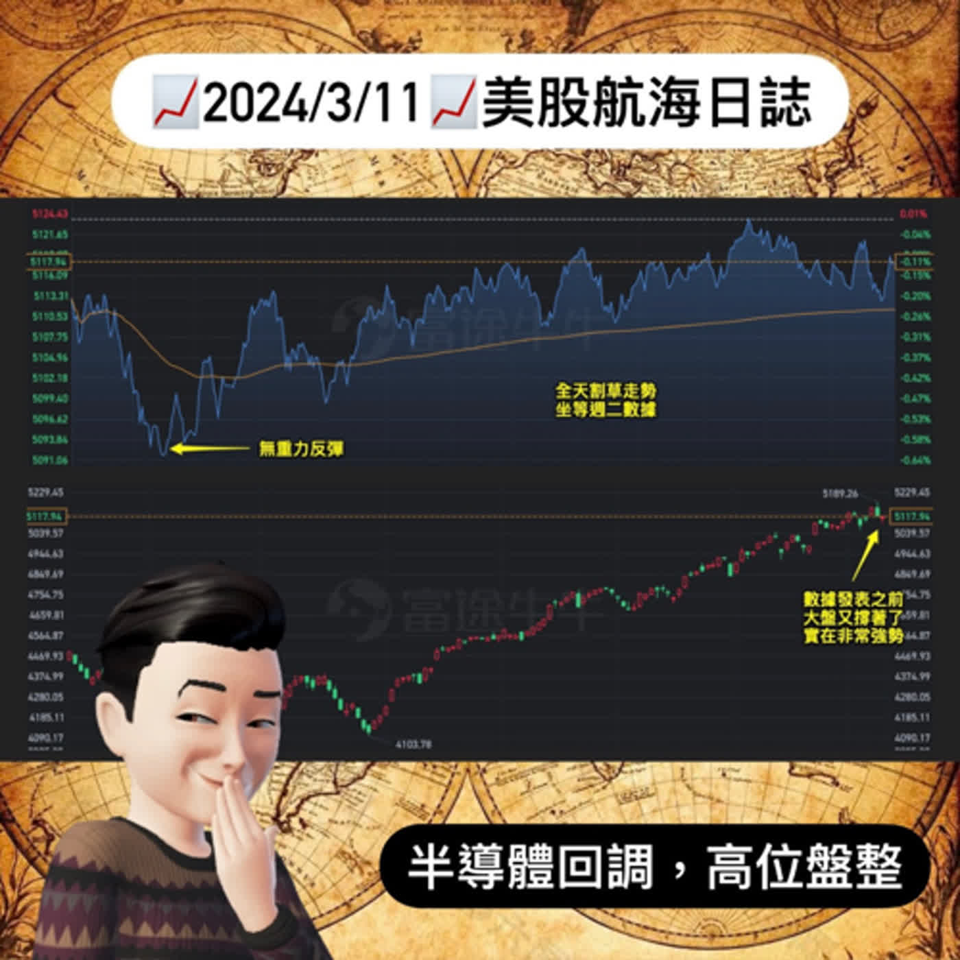 📈2024/3/11週一📈半導體回調，高位盤整｜美股航海日誌+新聞導讀｜每日更新