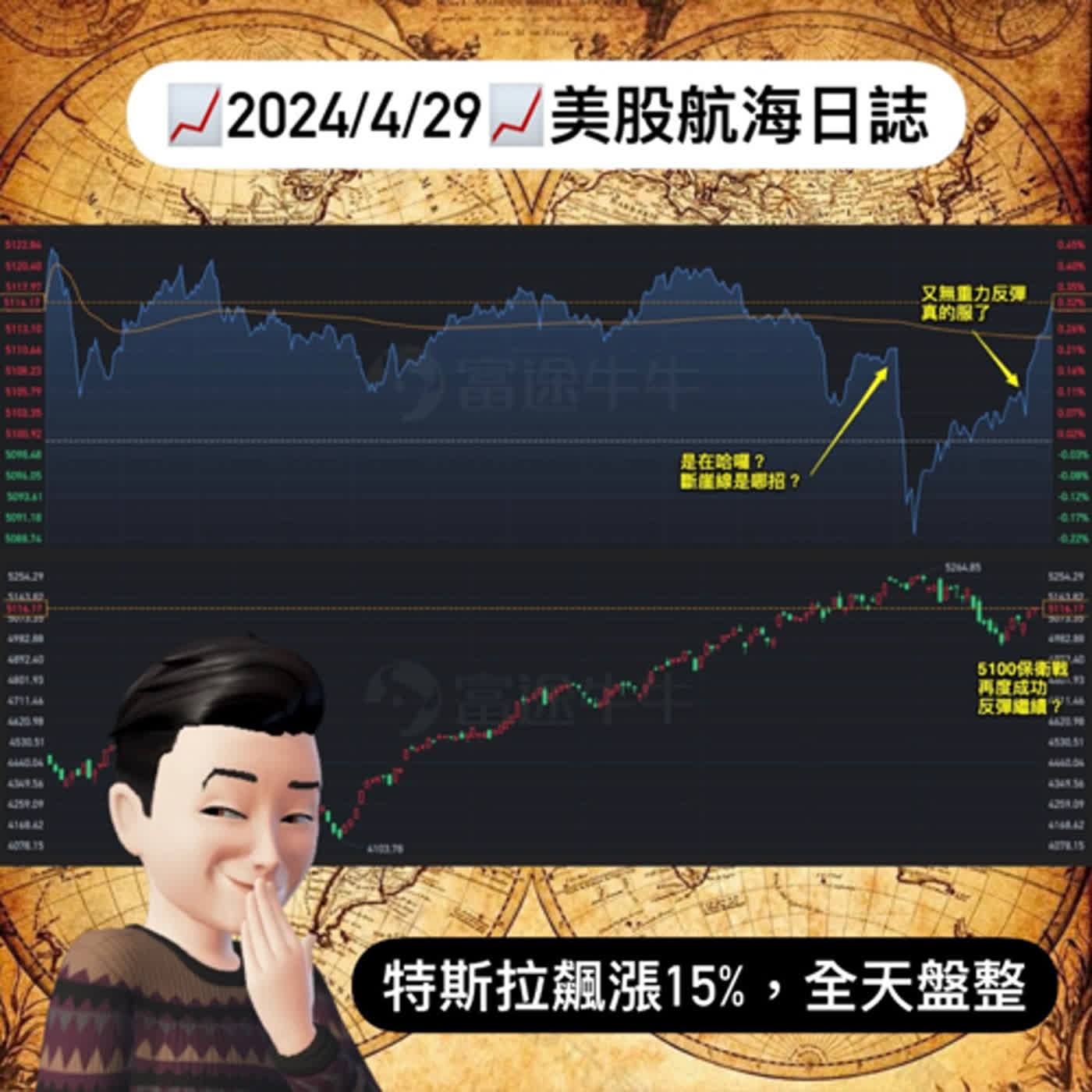 cover of episode 📈2024/4/29週一📈特斯拉飆漲15%！全天盤整｜美股航海日誌+新聞導讀｜每日更新