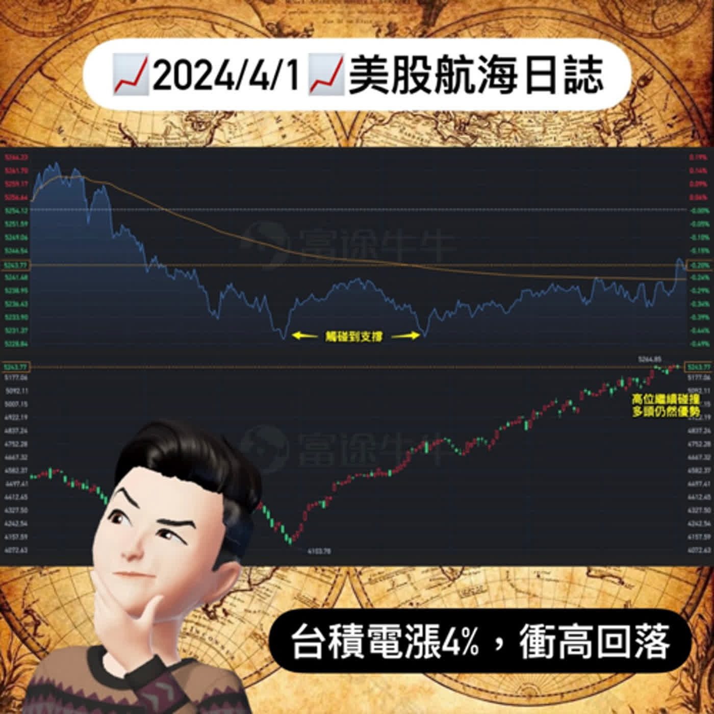 📈2024/4/1週一📈台積電漲4%，衝高回落｜美股航海日誌+新聞導讀｜每日更新