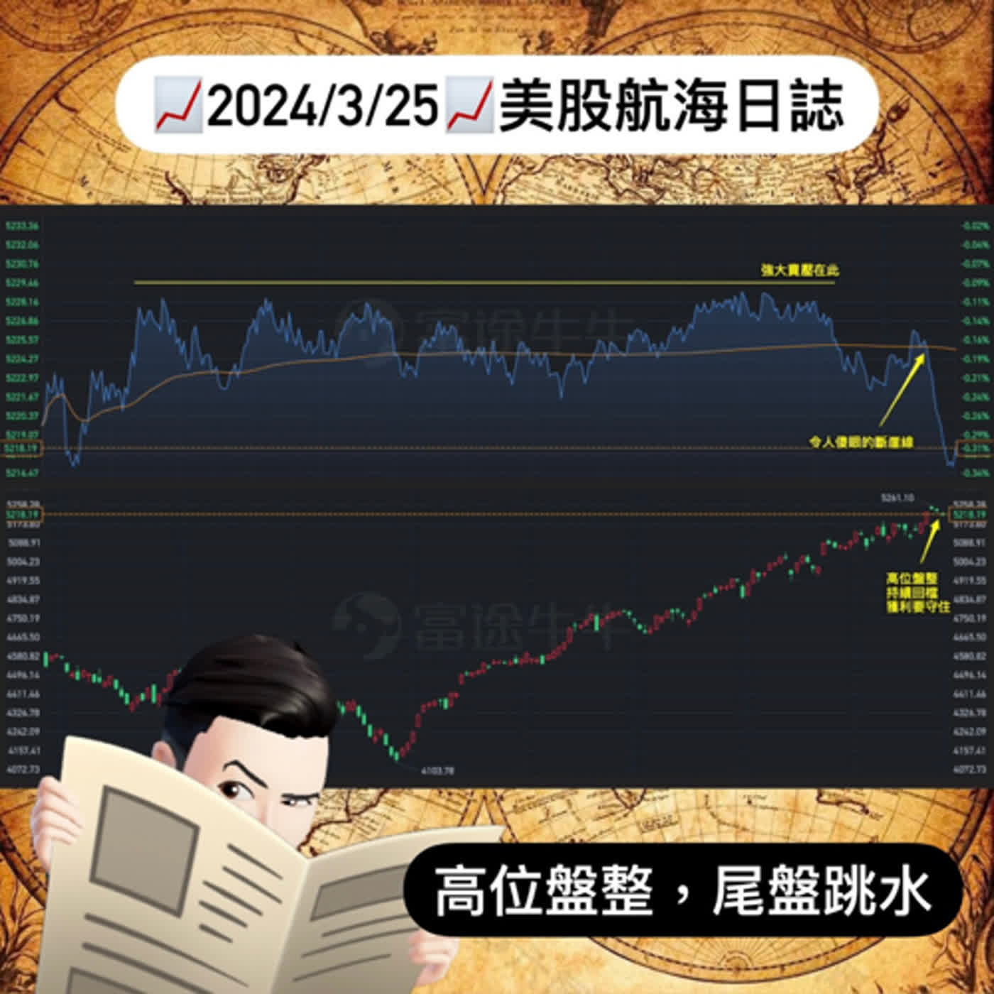 📈2024/3/25週一📈高位盤整，尾盤跳水｜美股航海日誌+新聞導讀｜每日更新