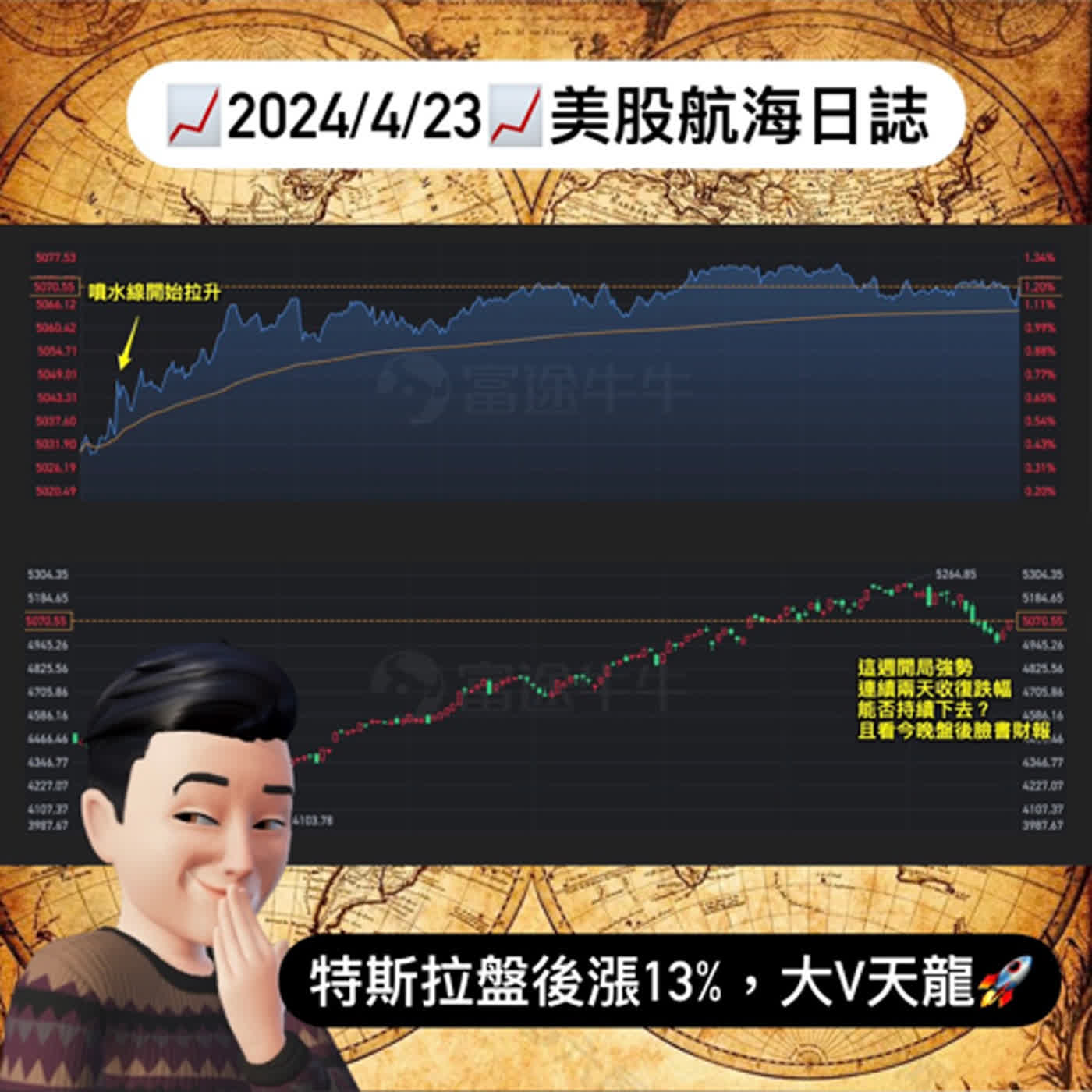 cover of episode 📈2024/4/23週二📈特斯拉盤後漲13%，大V天龍🚀｜美股航海日誌+新聞導讀｜每日更新