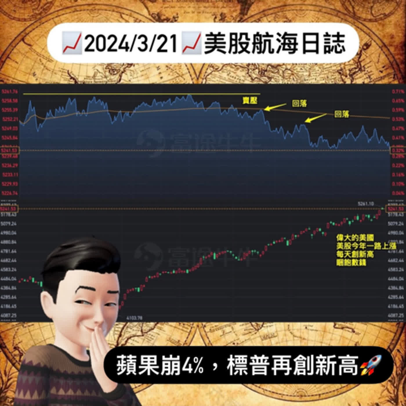 📈2024/3/21週四📈蘋果崩4%，標普再創新高🚀｜美股航海日誌+新聞導讀｜每日更新