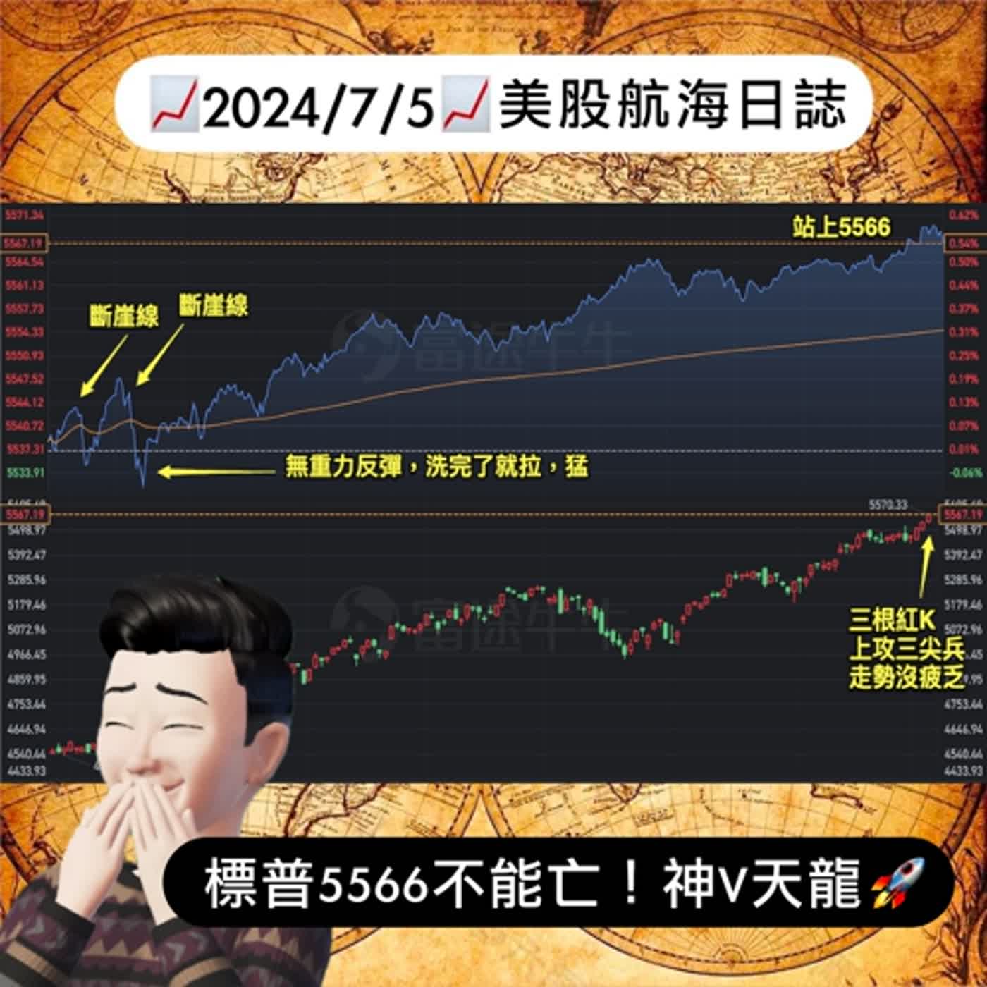 cover of episode 📈2024/7/5週五📈標普5566不能亡！神V天龍🚀｜美股航海日誌+新聞導讀｜每日更新