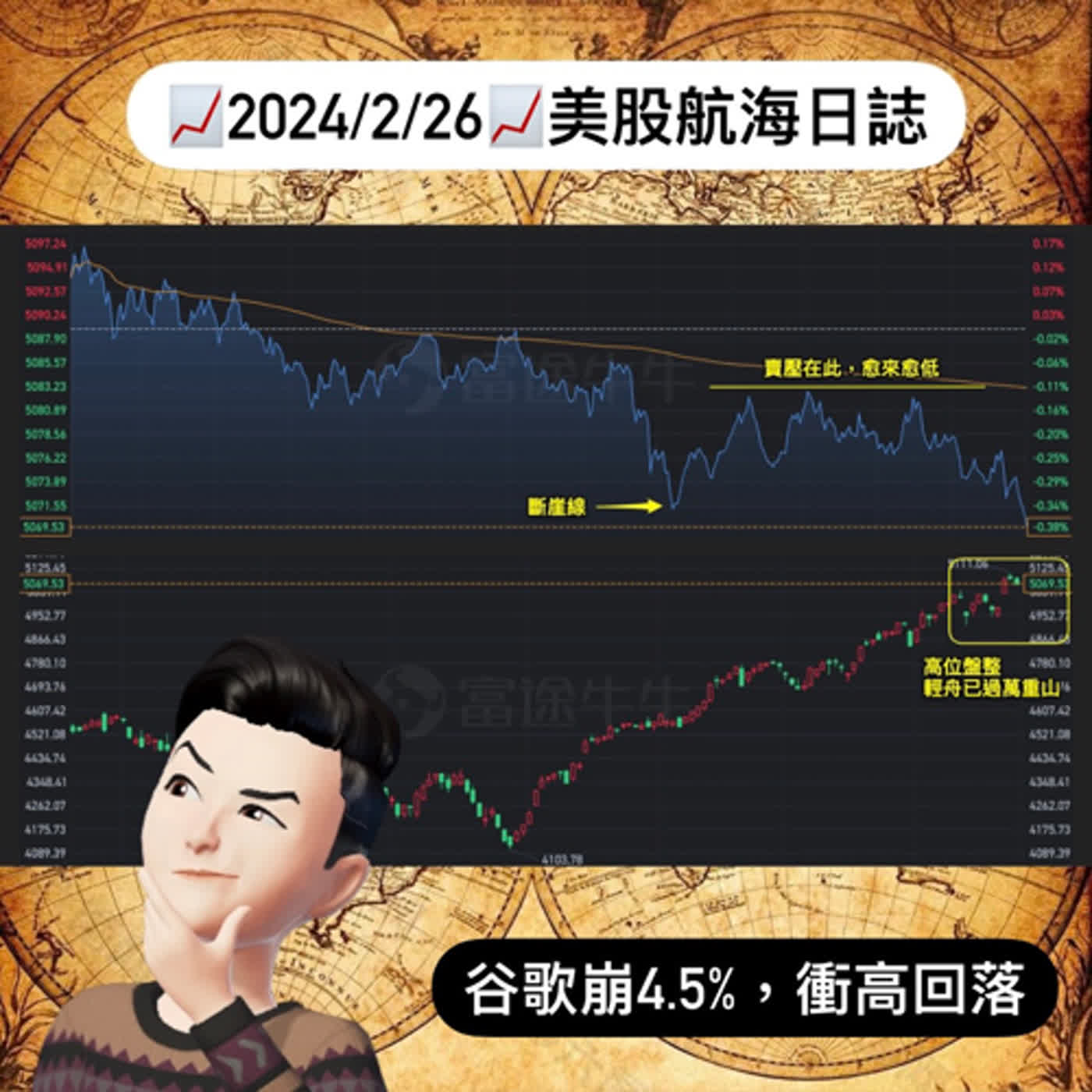📈2024/2/26週一📈谷歌崩4.5%！衝高回落｜美股航海日誌+新聞導讀｜每日更新