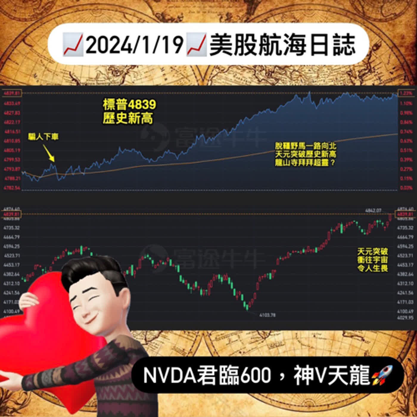 📈2024/1/19週五📈NVDA君臨600，神V天龍🚀｜美股航海日誌+新聞導讀｜每日更新