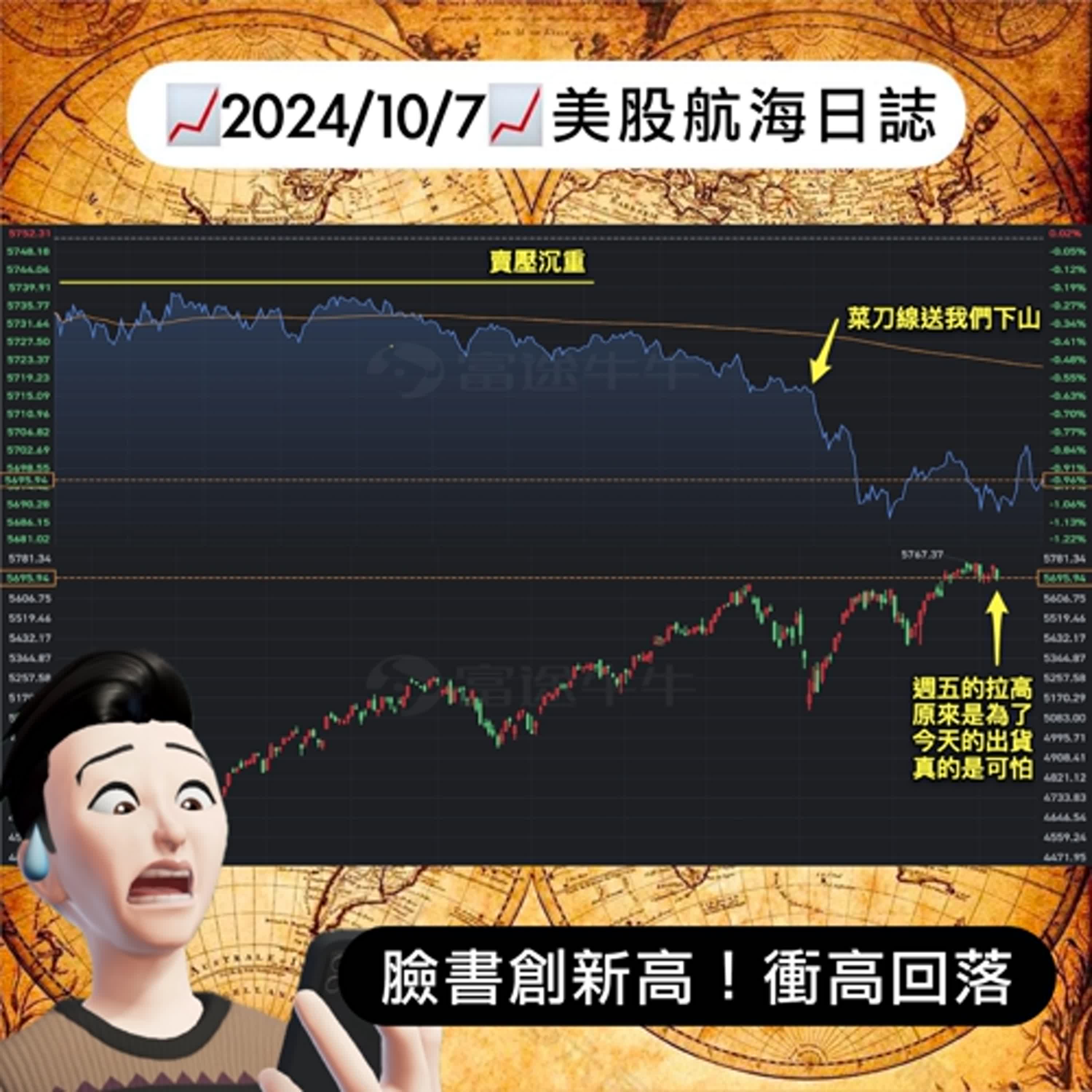 cover of episode 📈2024/10/7週一📈臉書創新高！衝高回落｜美股航海日誌+新聞導讀｜每日更新
