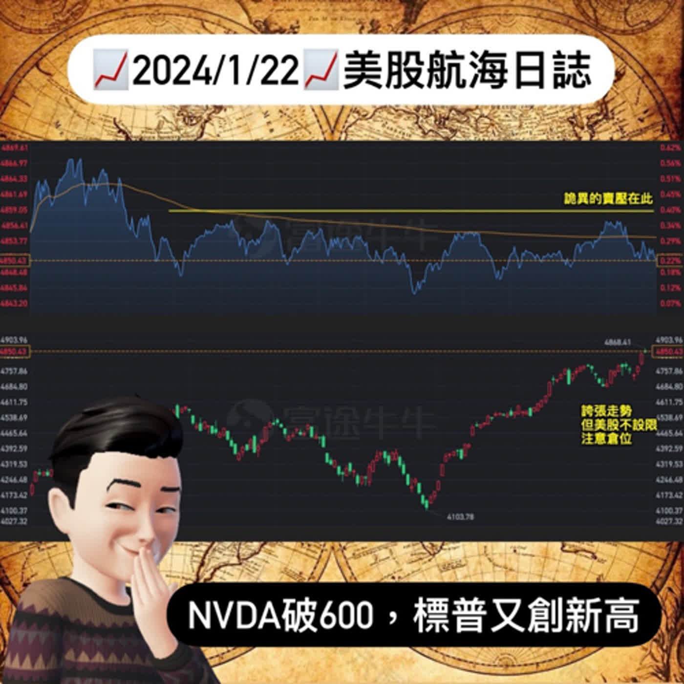 📈2024/1/22週一📈NVDA破600，標普又創新高🚀｜美股航海日誌+新聞導讀｜每日更新