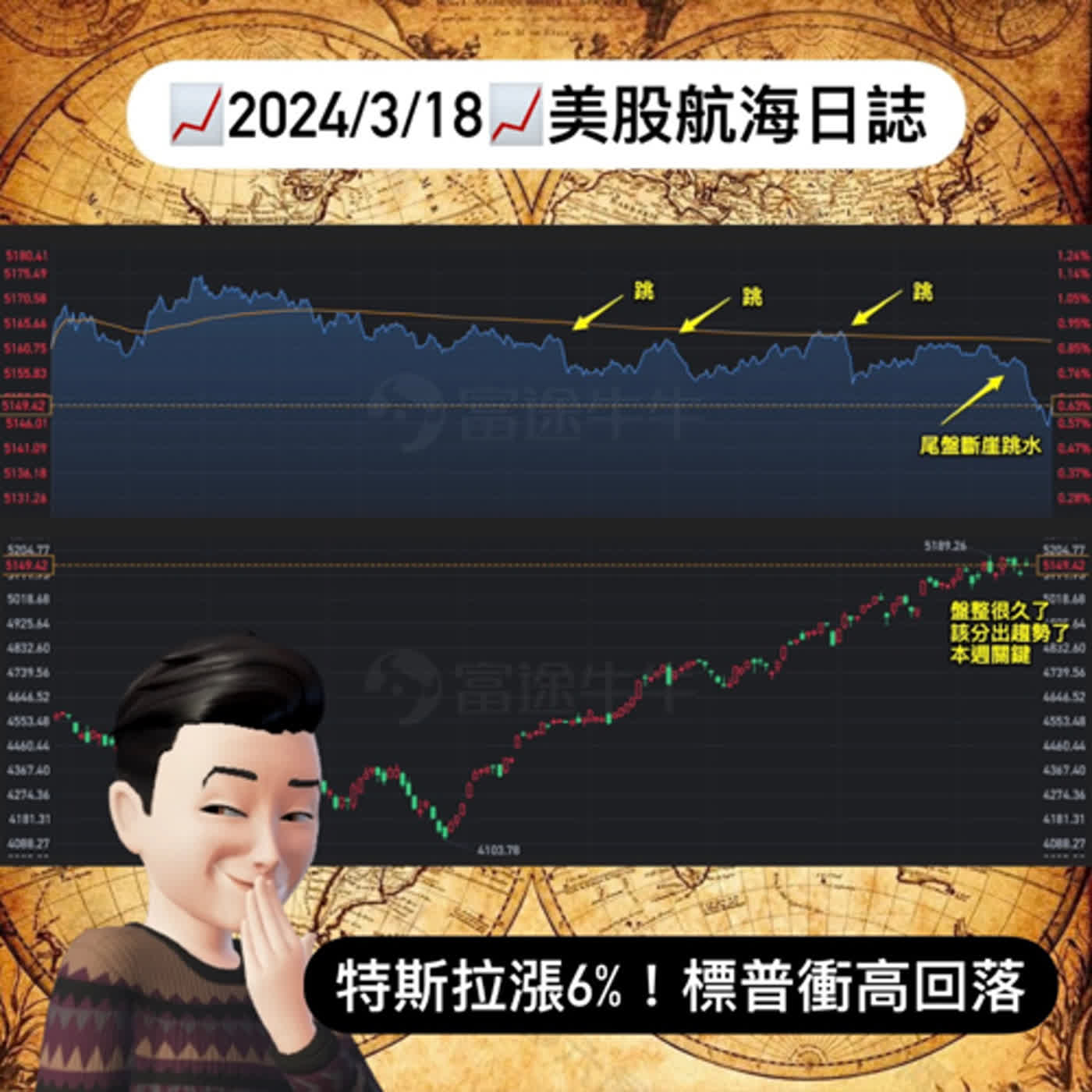 📈2024/3/18週一📈特斯拉漲6%～標普衝高回落｜美股航海日誌+新聞導讀｜每日更新