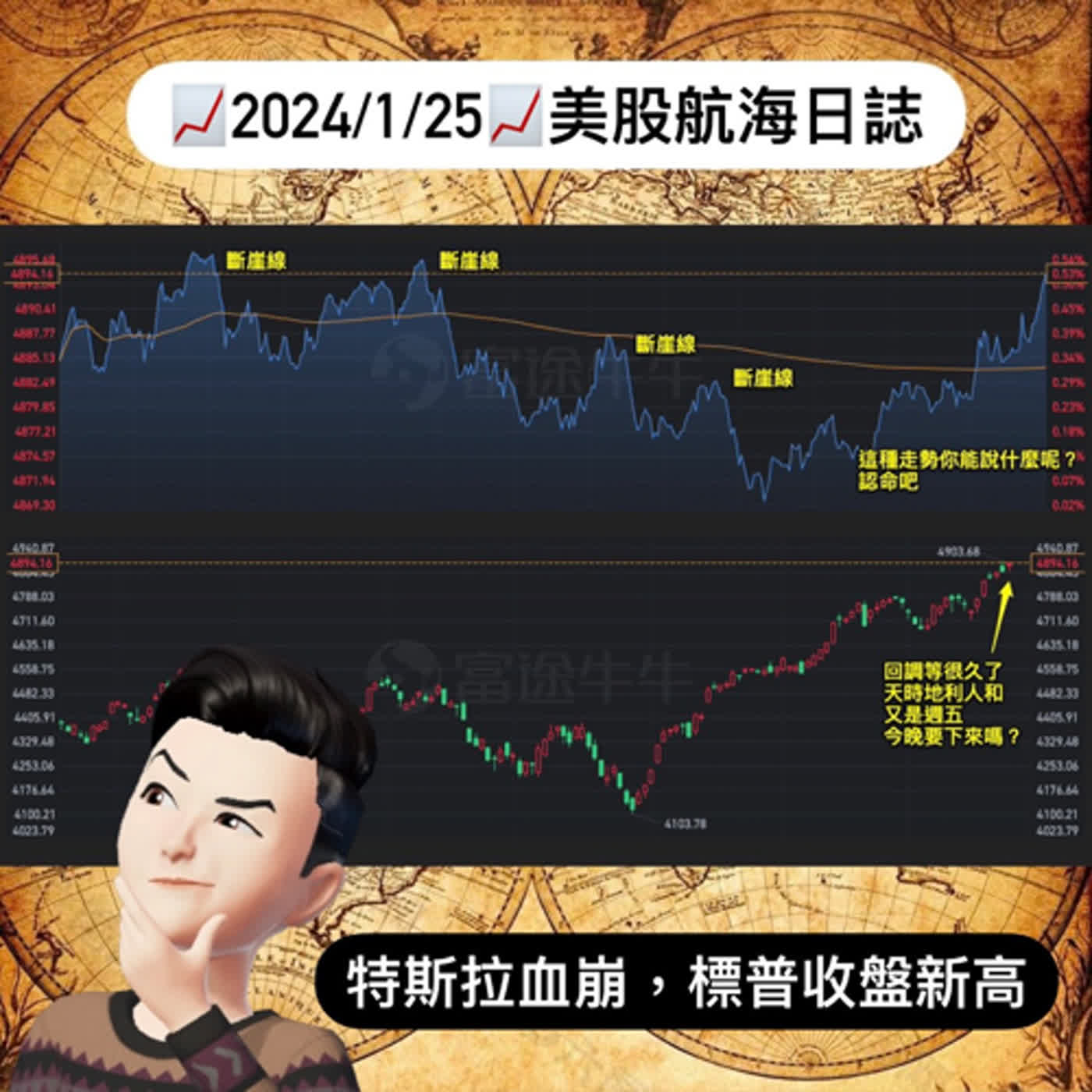 📈2024/1/25週四📈特斯拉血崩，標普收盤新高｜美股航海日誌+新聞導讀｜每日更新