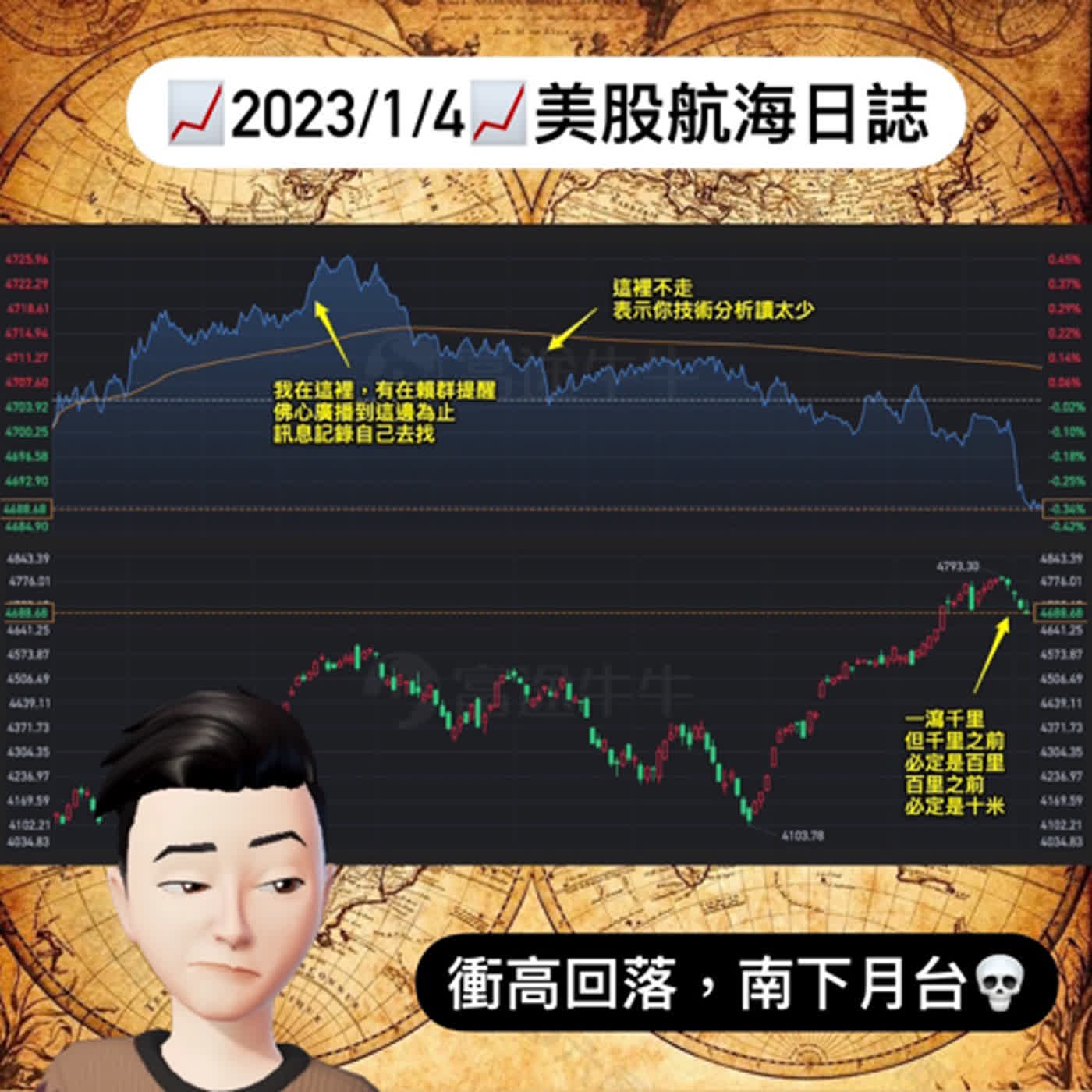 📈2024/1/4週四📈衝高回落，南下月台💀｜美股航海日誌+新聞導讀｜每日更新
