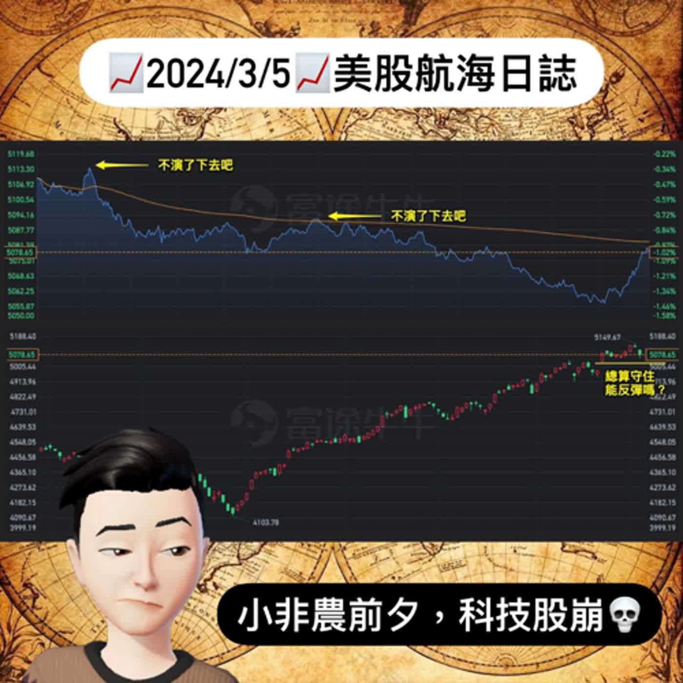 📈2024/3/5週二📈小非農前夕，科技股崩💀｜美股航海日誌+新聞導讀｜每日更新