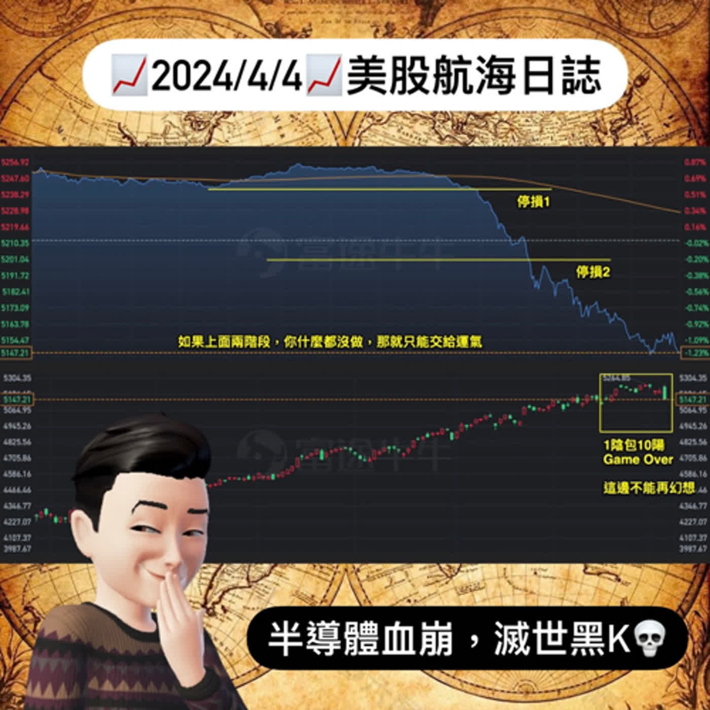 📈2024/4/4週四📈半導體血崩，滅世黑K💀｜美股航海日誌+新聞導讀｜每日更新