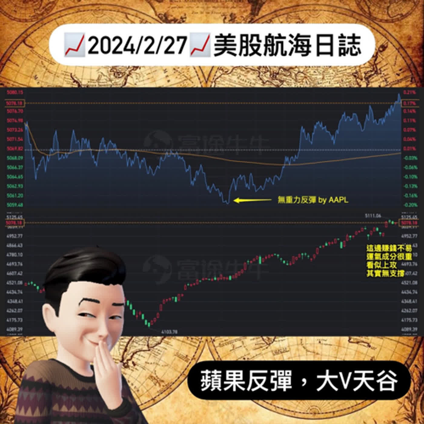 📈2024/2/27週二📈蘋果反彈！大V天谷｜美股航海日誌+新聞導讀｜每日更新