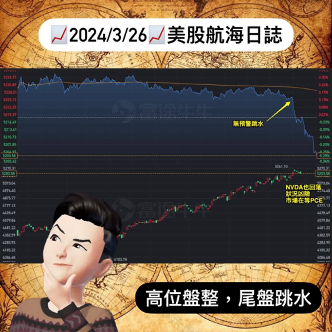 📈2024/3/26週二📈高位盤整，尾盤跳水｜美股航海日誌+新聞導讀｜每日更新