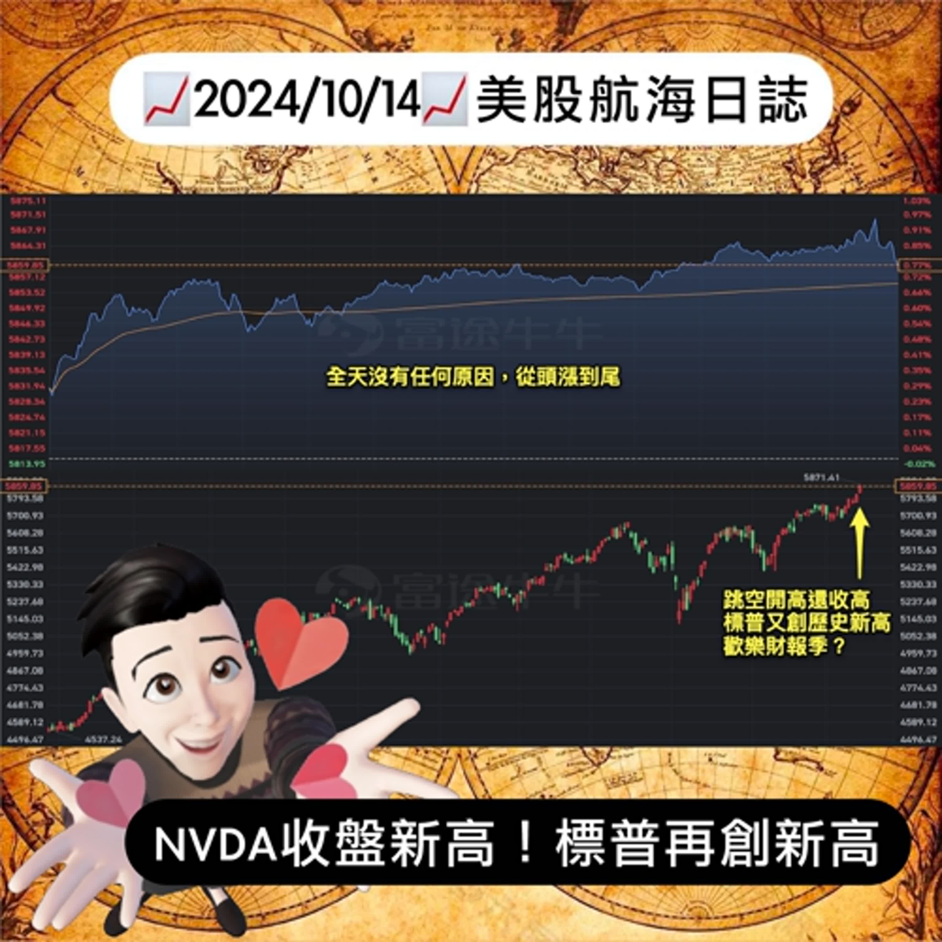 📈2024/10/14週一📈NVDA收盤新高！標普再創新高｜美股航海日誌+新聞導讀｜每日更新