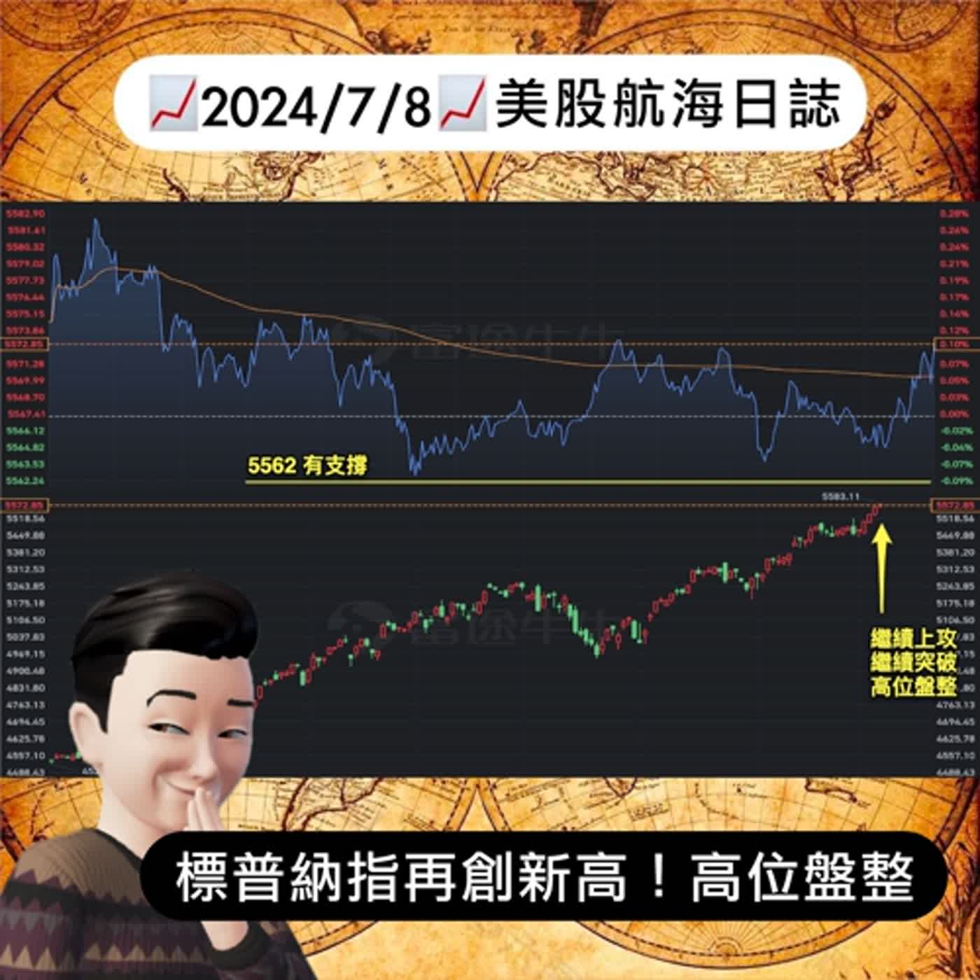 cover of episode 📈2024/7/8週一📈標普納指再創新高！高位盤整｜美股航海日誌+新聞導讀｜每日更新