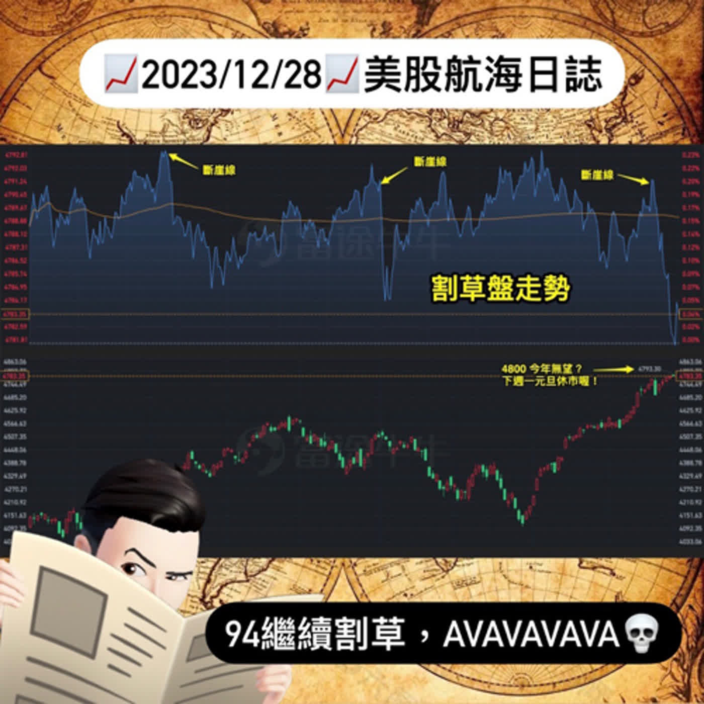 📈2023/12/28週四📈94繼續割草？AVAVAVAVA💀｜美股航海日誌+新聞導讀｜每日更新
