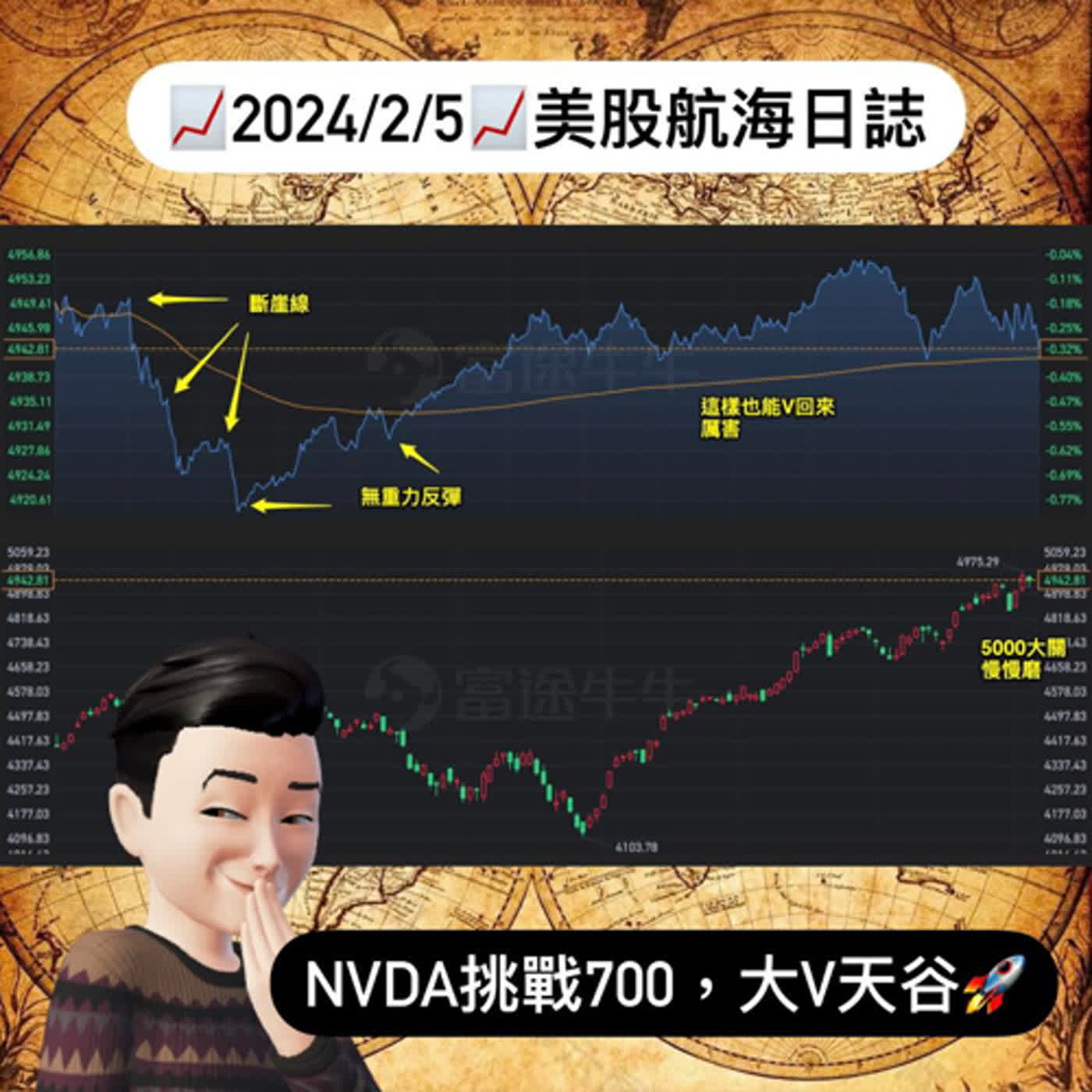 📈2024/2/5週一📈NVDA挑戰700，大V天谷🚀｜美股航海日誌+新聞導讀｜每日更新