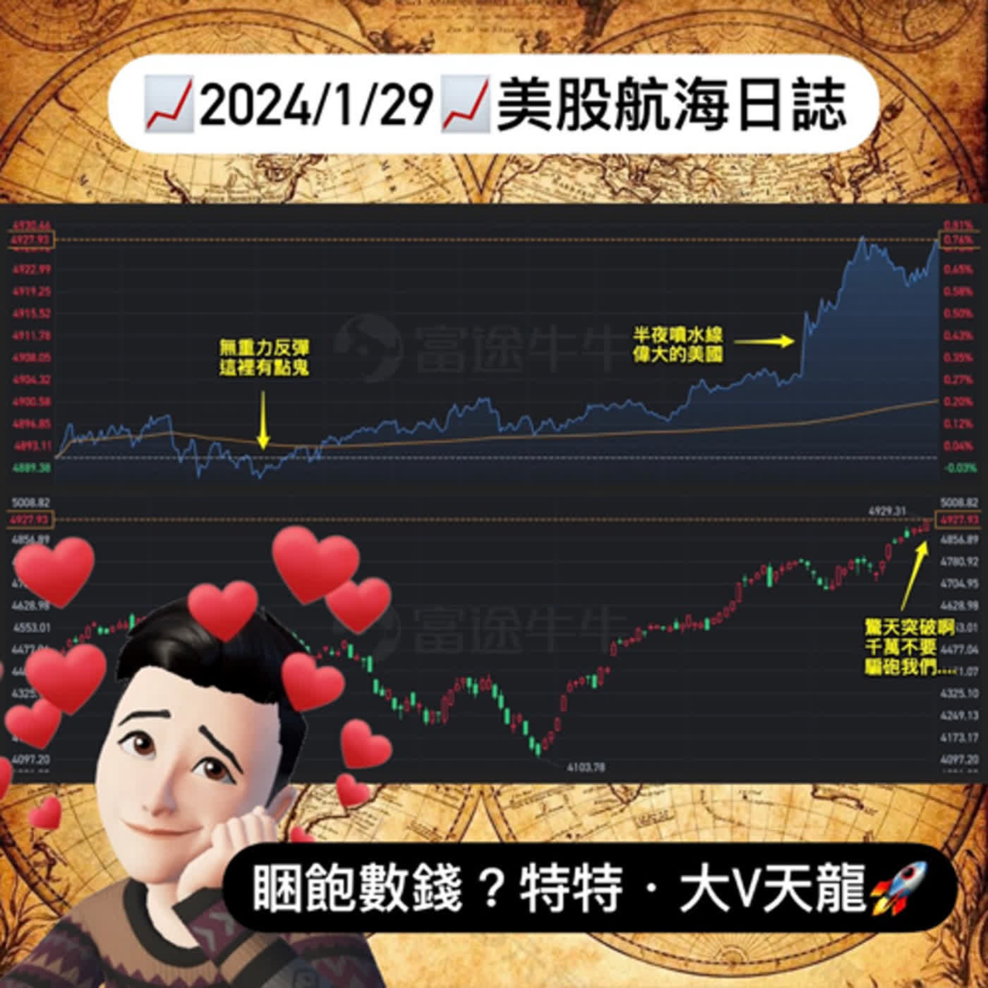 📈2024/1/29週一📈睏飽數錢？特特．大V天龍🚀｜美股航海日誌+新聞導讀｜每日更新