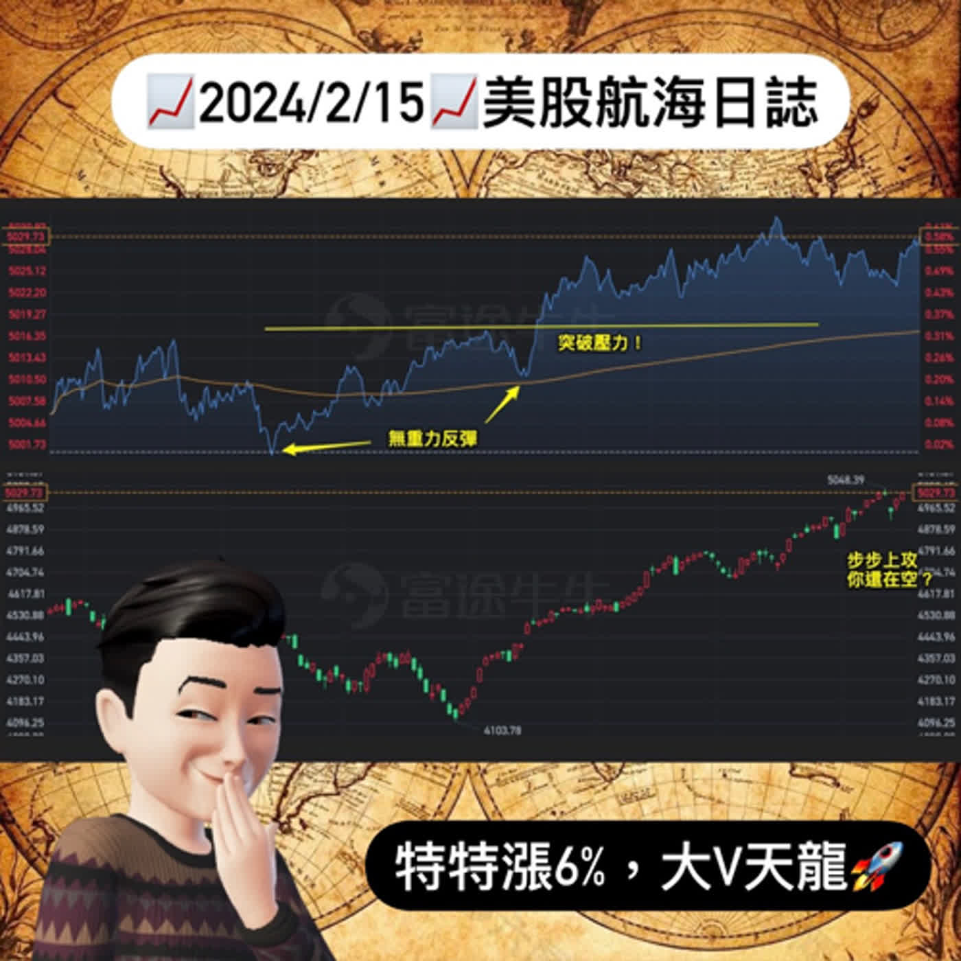 📈2024/2/15週四📈特特漲6%，大v天龍🚀｜美股航海日誌+新聞導讀｜每日更新