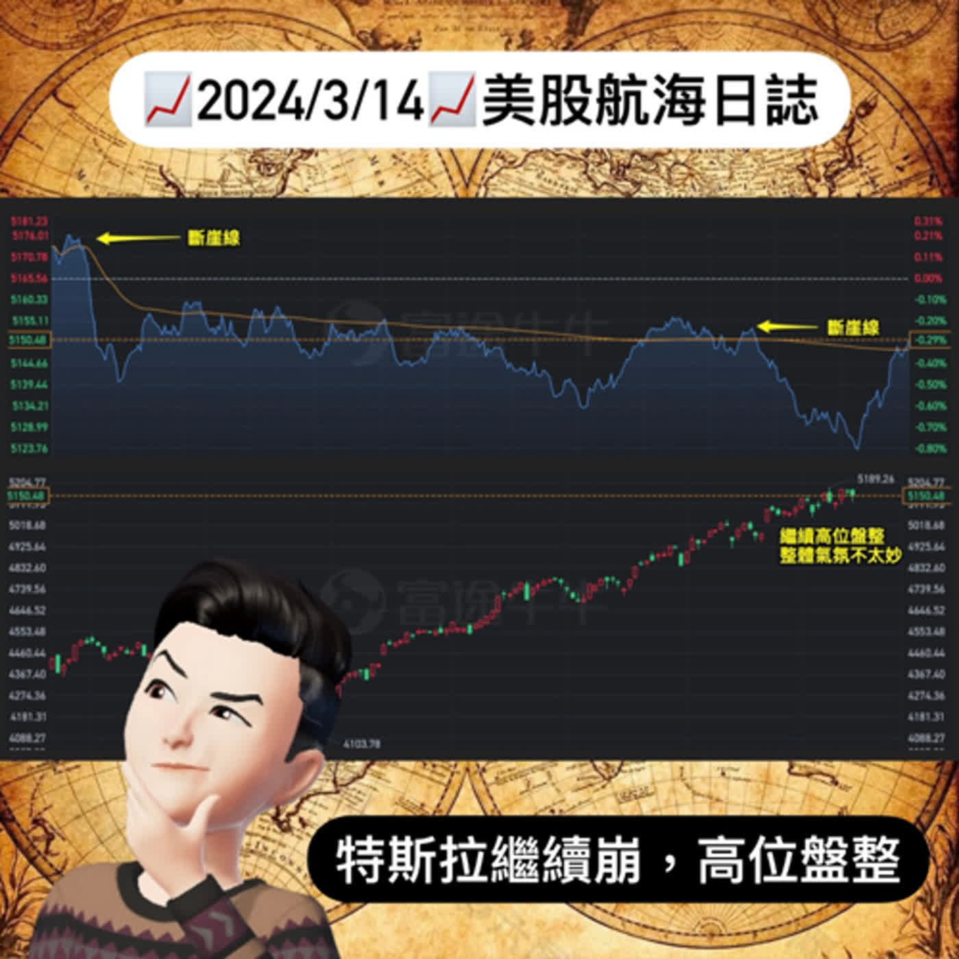 📈2024/3/14週四📈特斯拉繼續崩，高位盤整｜美股航海日誌+新聞導讀｜每日更新