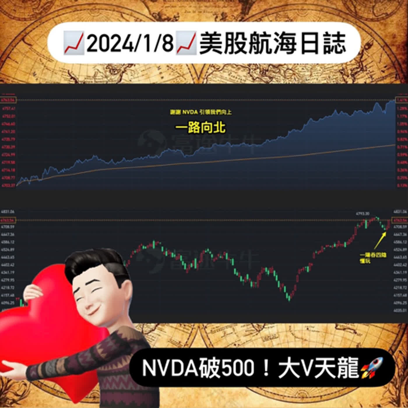 📈2024/1/8週一📈NVDA破500！大V天龍🚀｜美股航海日誌+新聞導讀｜每日更新