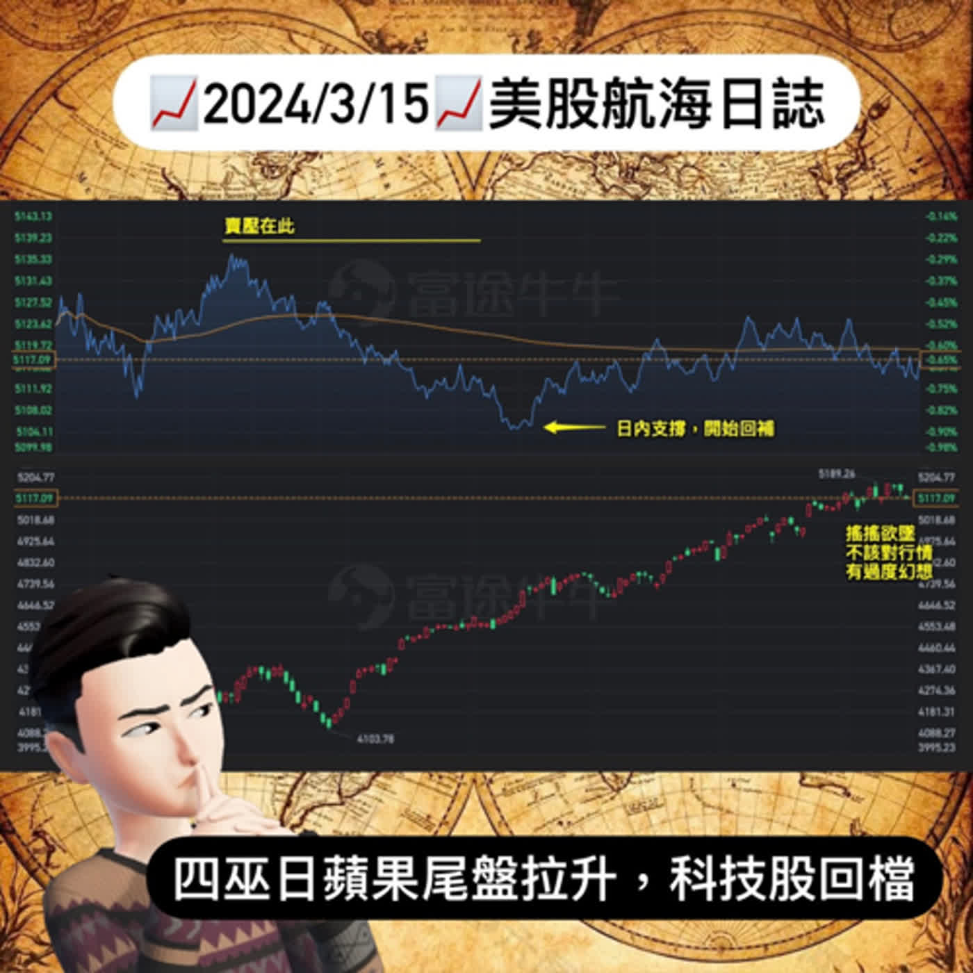 📈2024/3/15週五📈四巫日蘋果尾盤拉升，科技股回檔｜美股航海日誌+新聞導讀｜每日更新