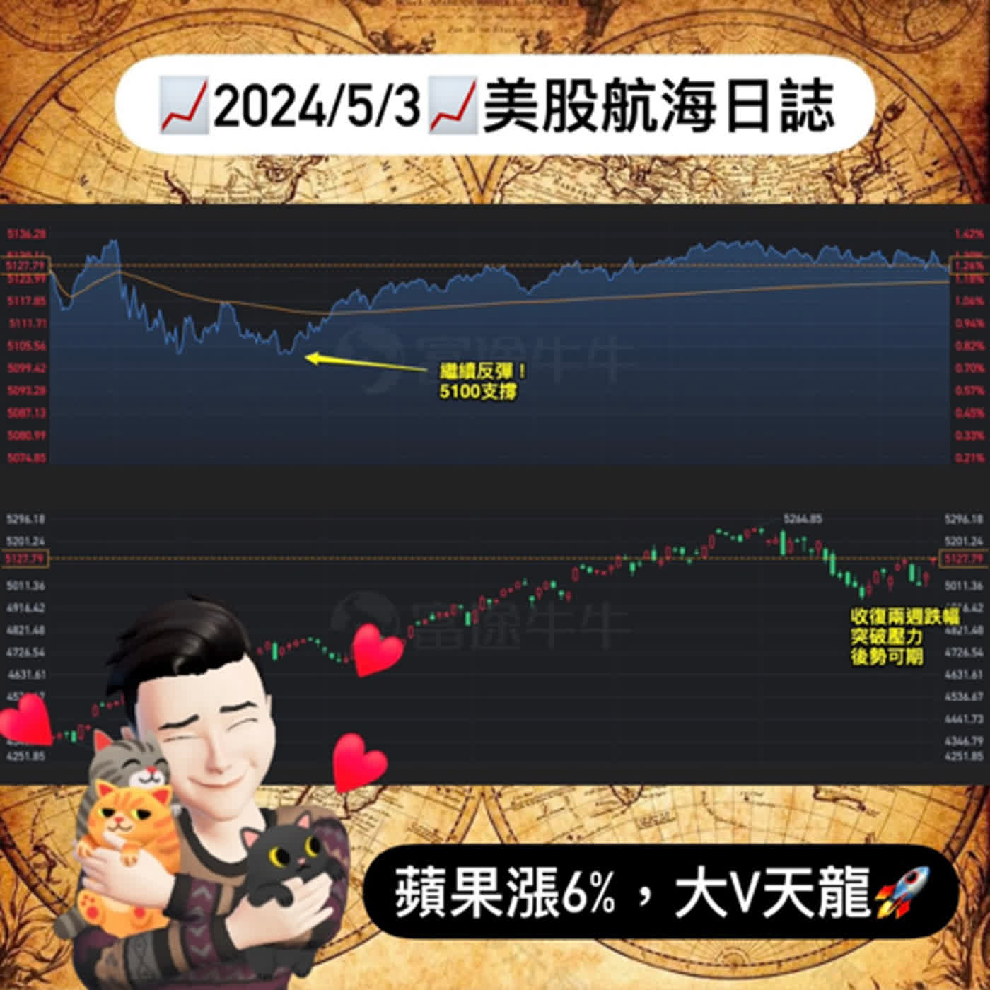 📈2024/5/3週五📈蘋果漲6%，大V天龍🚀｜美股航海週報｜每週更新