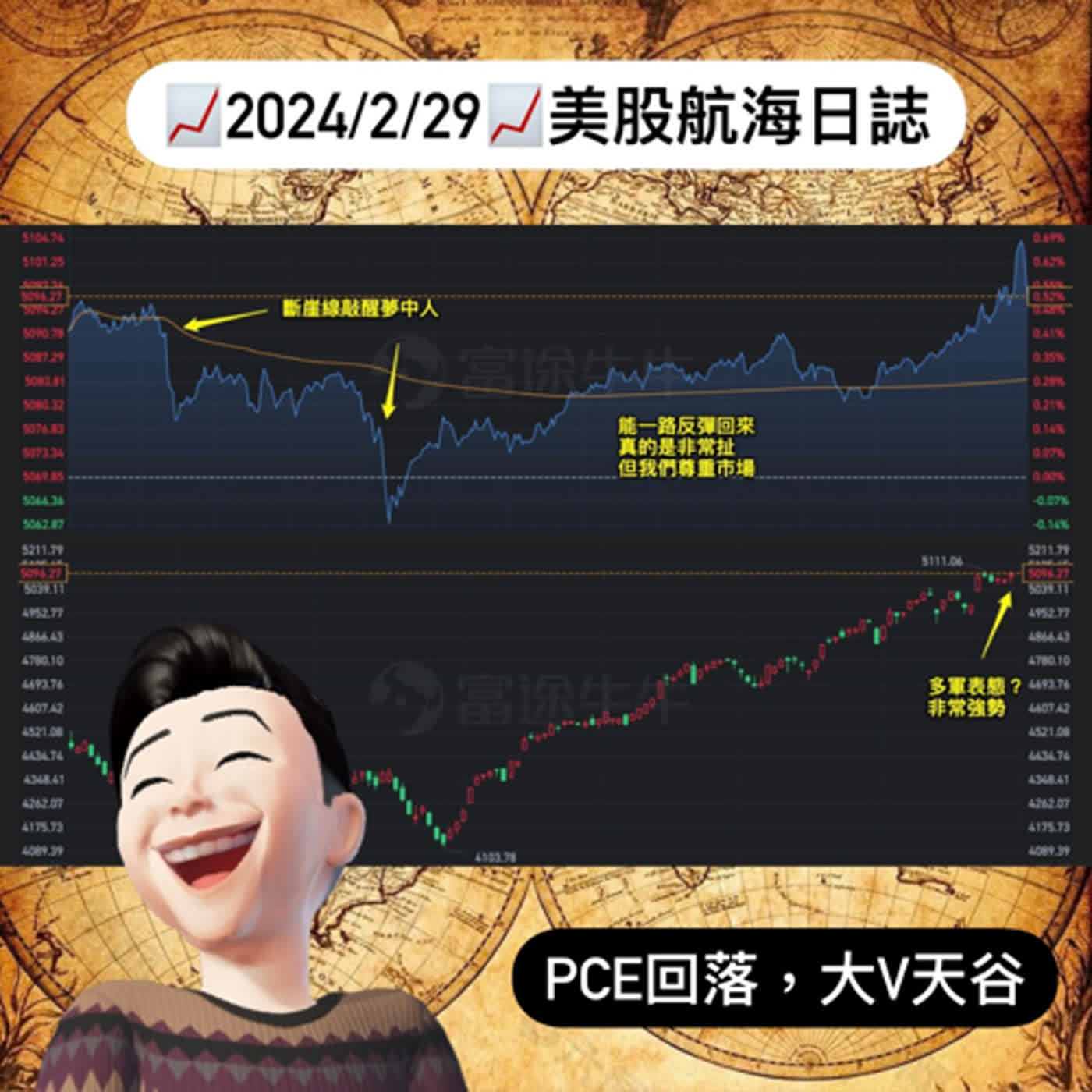 📈2024/2/29週四📈PCE回落！大V天谷｜美股航海日誌+新聞導讀｜每日更新
