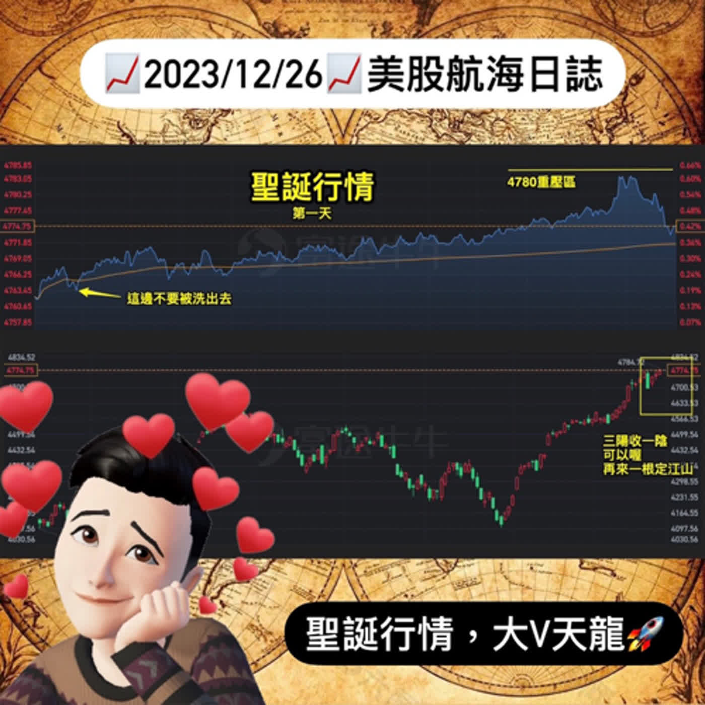 📈2023/12/26週二📈聖誕行情，大V天龍🚀｜美股航海日誌+新聞導讀｜每日更新