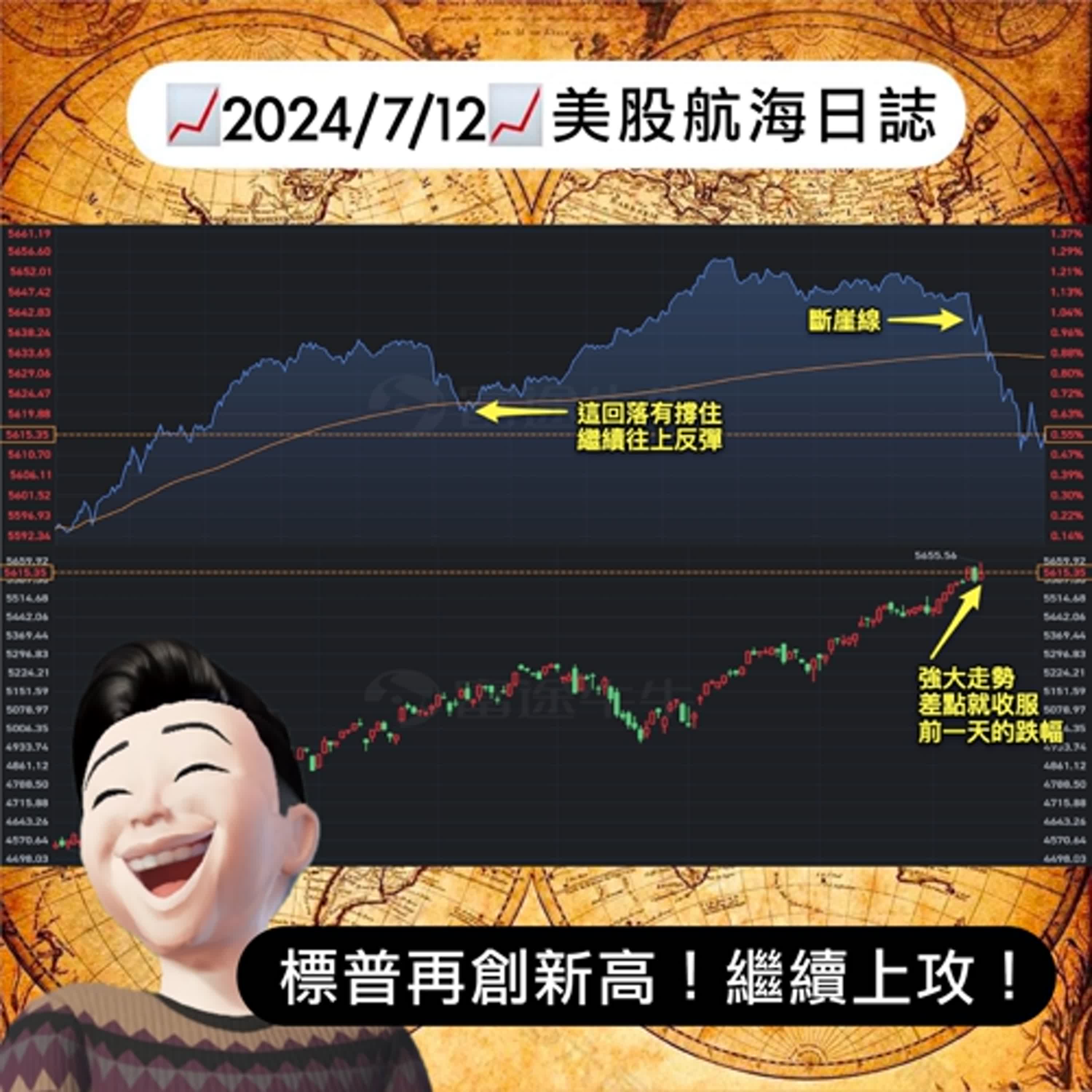 cover of episode 📈2024/7/12週五📈標普再創新高！繼續上攻！｜美股航海日誌+新聞導讀｜每日更新