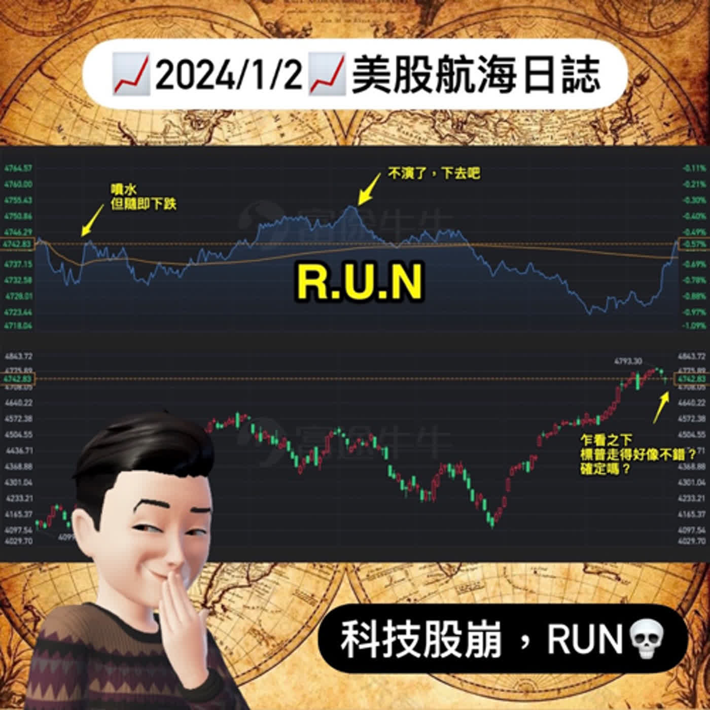 📈2024/1/2週二📈科技股崩，RUN💀｜美股航海日誌+新聞導讀｜每日更新