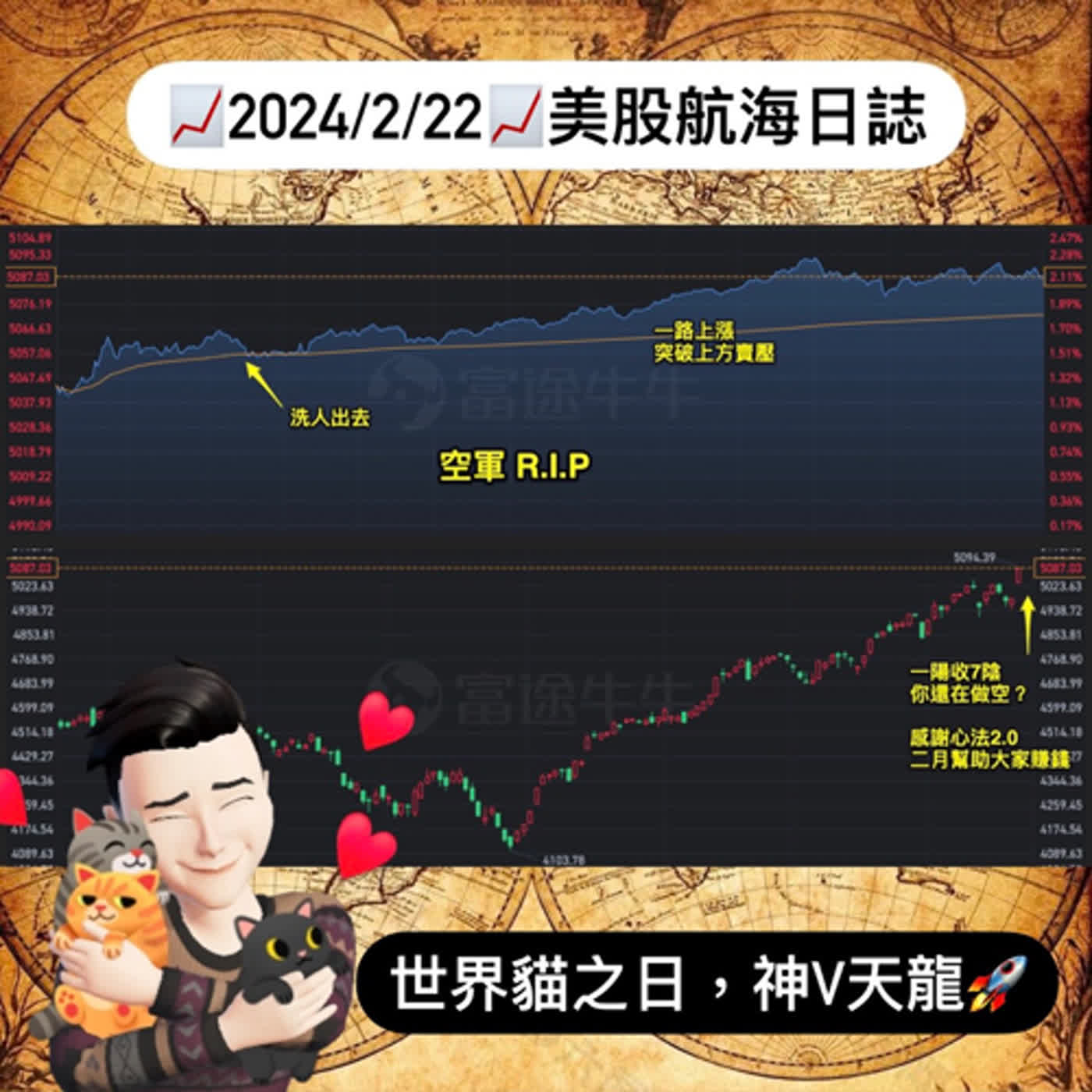 📈2024/2/22週四📈世界貓之日，神V天龍🚀｜美股航海日誌+新聞導讀｜每日更新