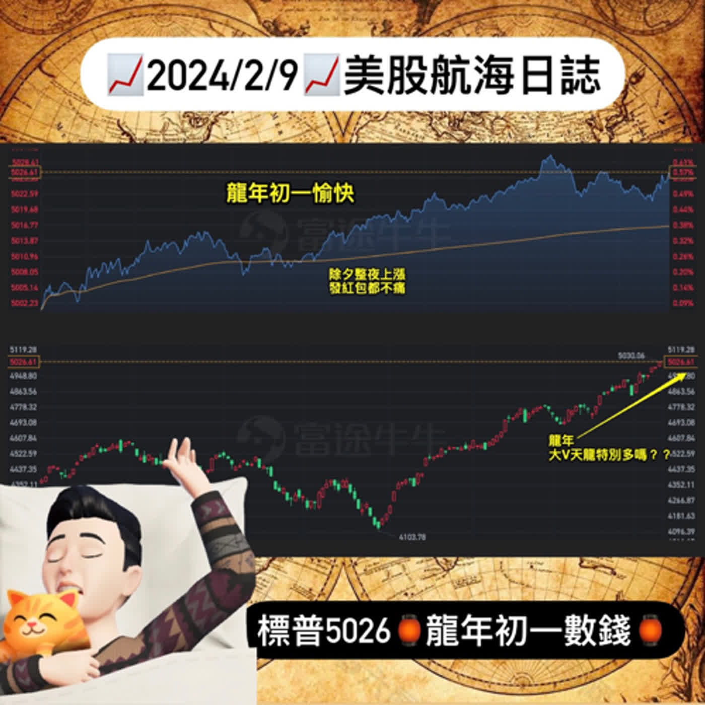 📈2024/2/9週五📈標普5026🏮初一數錢🏮｜美股航海日誌+新聞導讀｜每日更新