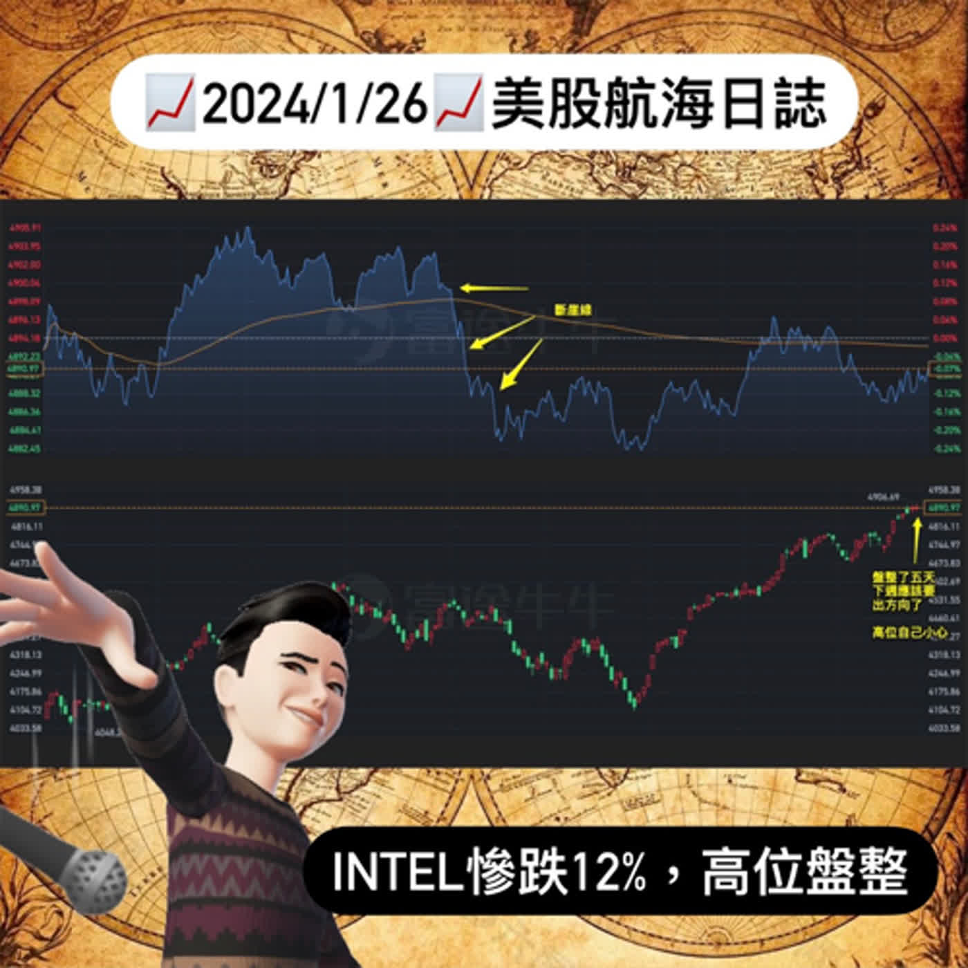 📈2024/1/26週五📈Intel慘跌12%，高位盤整｜美股航海日誌+新聞導讀｜每日更新