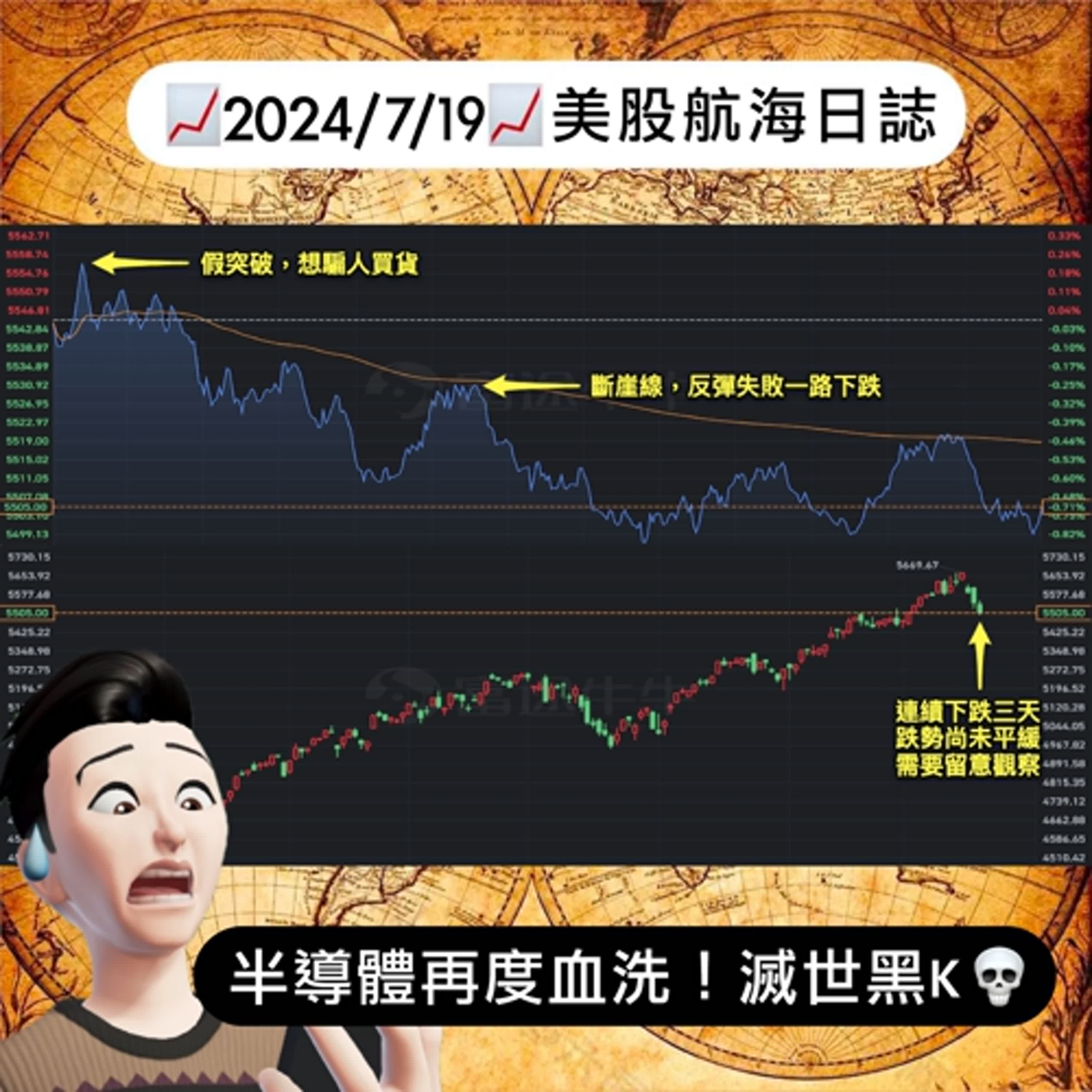 cover of episode 📈2024/7/19週五📈半導體再度血洗！滅世黑K｜美股航海日誌+新聞導讀｜每日更新