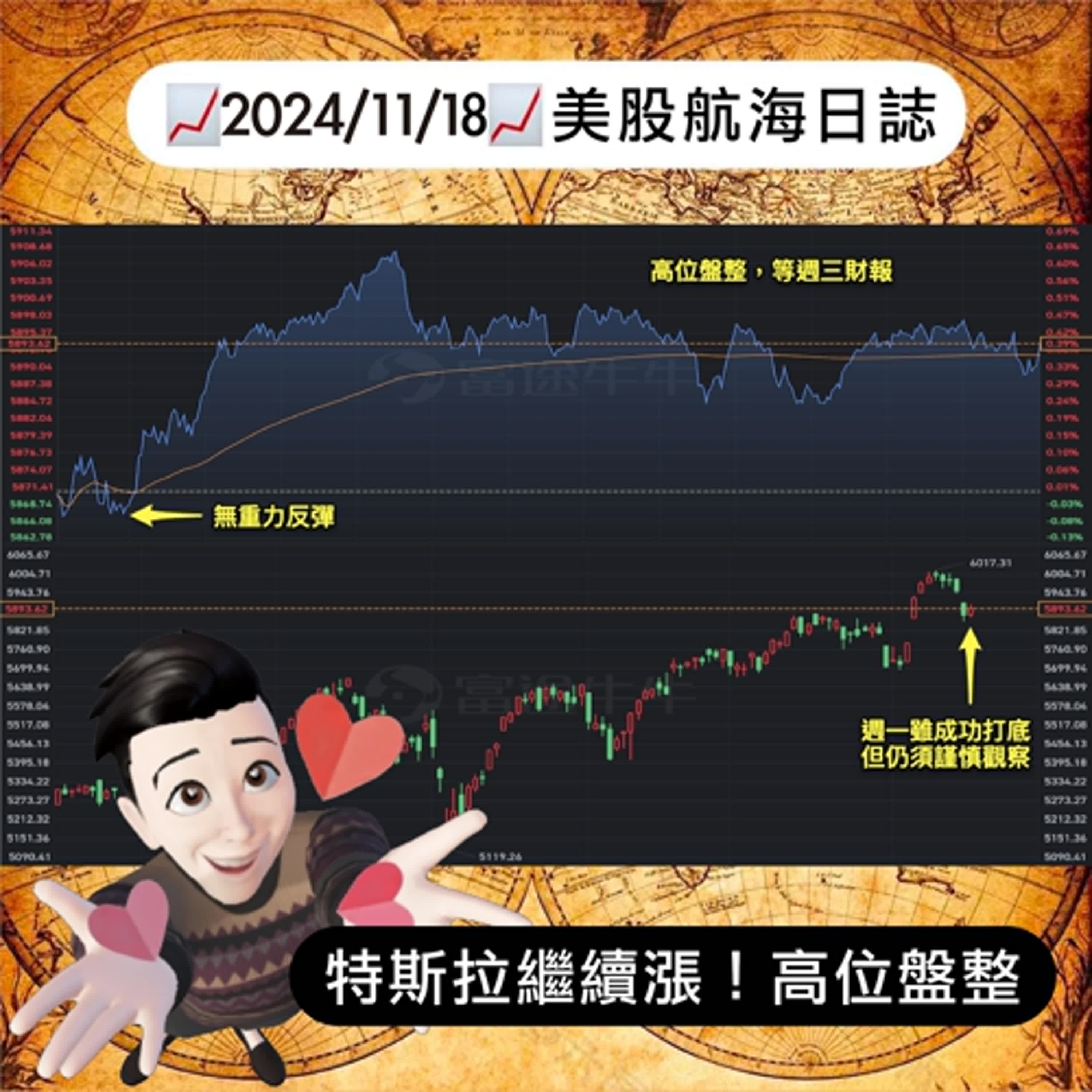 cover of episode 📈2024/11/18週一📈特斯拉繼續漲！高位盤整｜美股航海日誌+新聞導讀｜每日更新