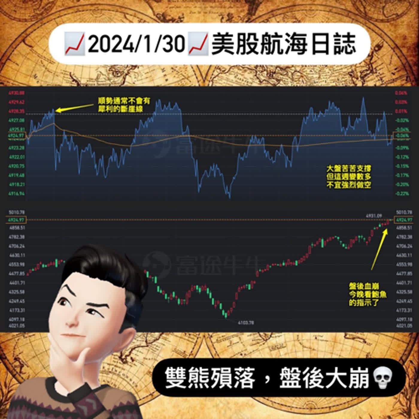 📈2024/1/30週二📈雙熊殞落，盤後血崩💀｜美股航海日誌+新聞導讀｜每日更新