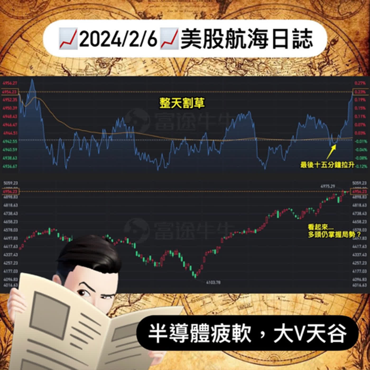 📈2024/2/6週二📈半導體疲軟，大V天谷🚀｜美股航海日誌+新聞導讀｜每日更新